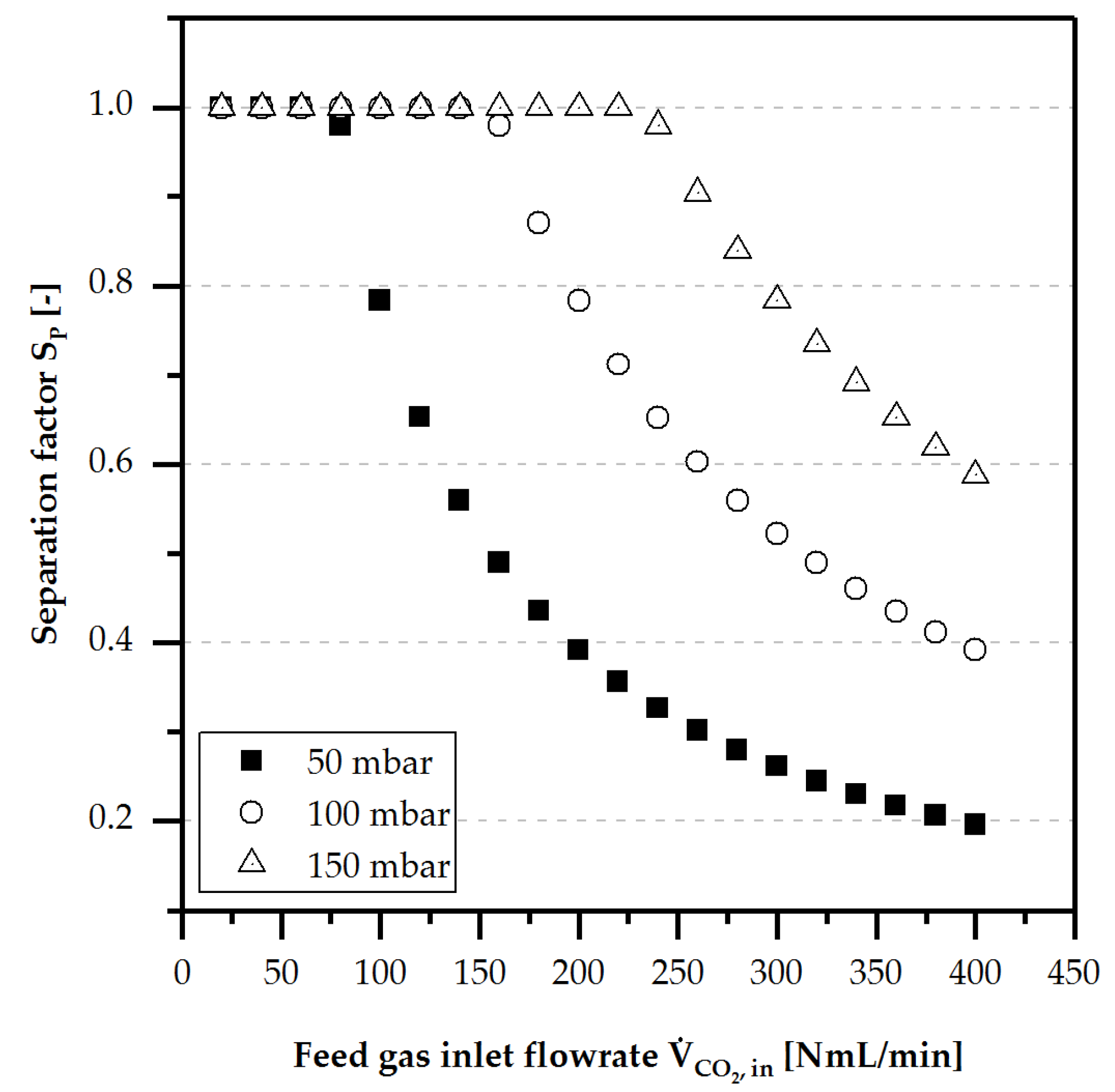 Chemengineering 02 00055 g003