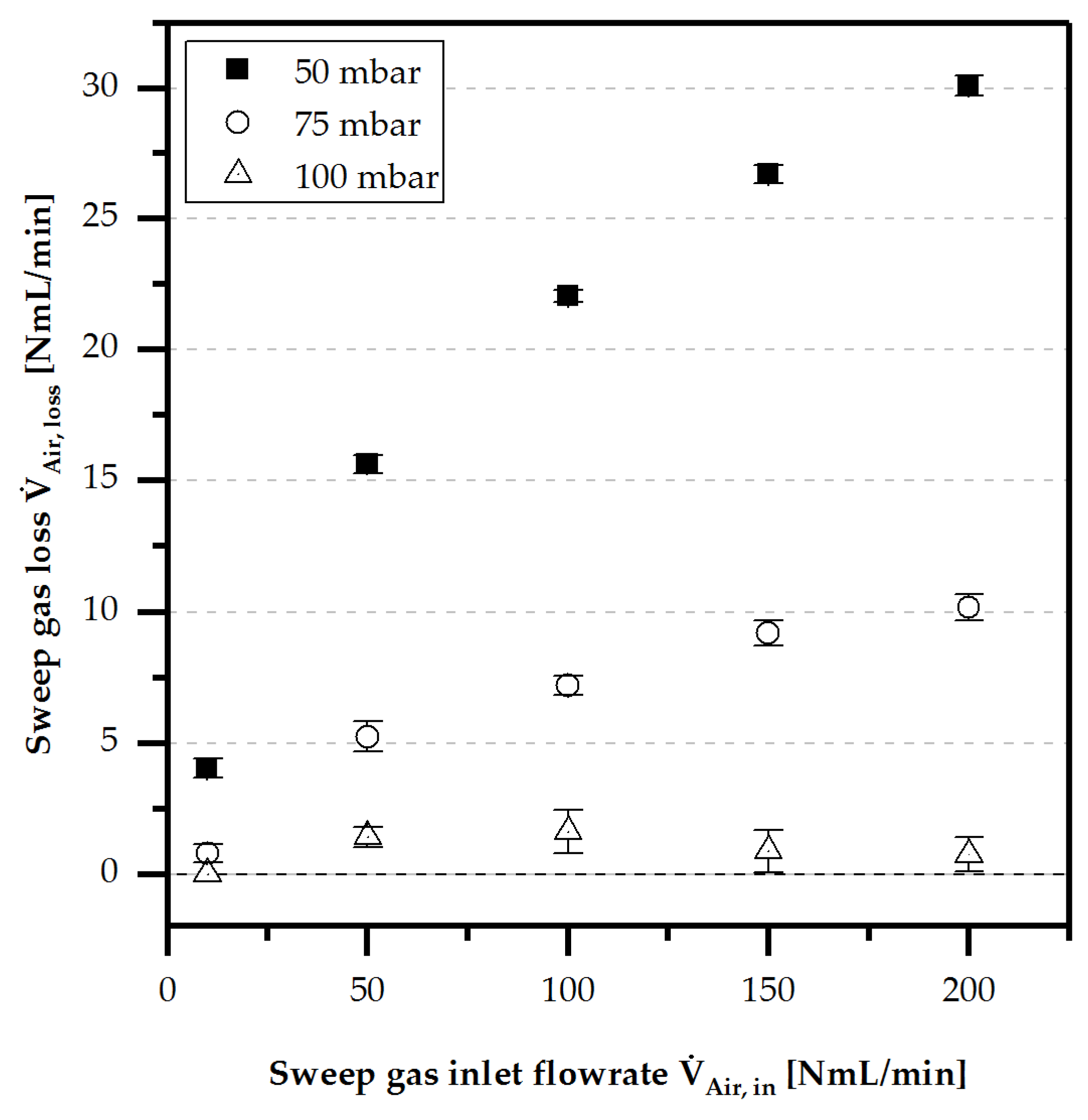 Chemengineering 02 00055 g008