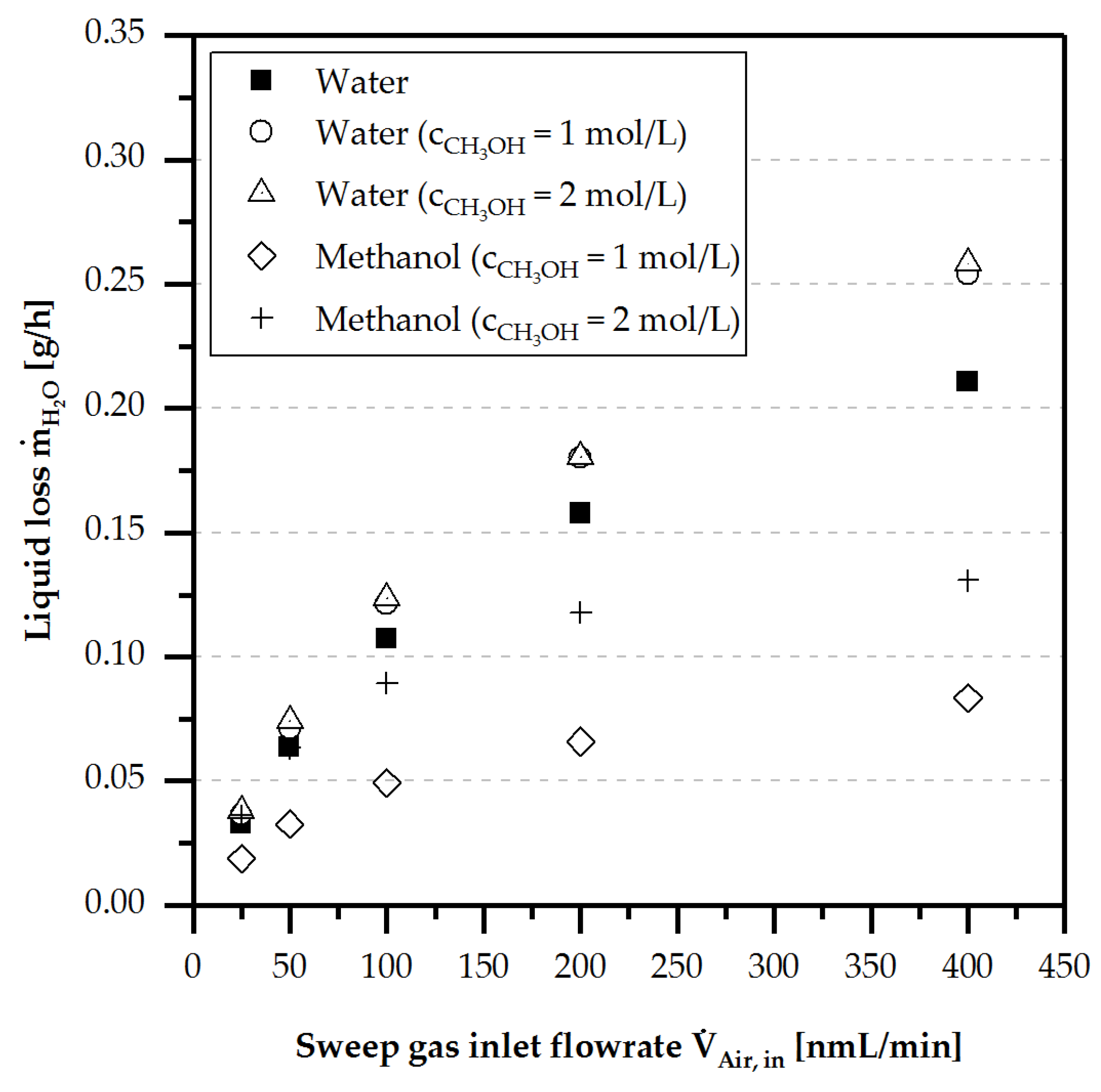 Chemengineering 02 00055 g012