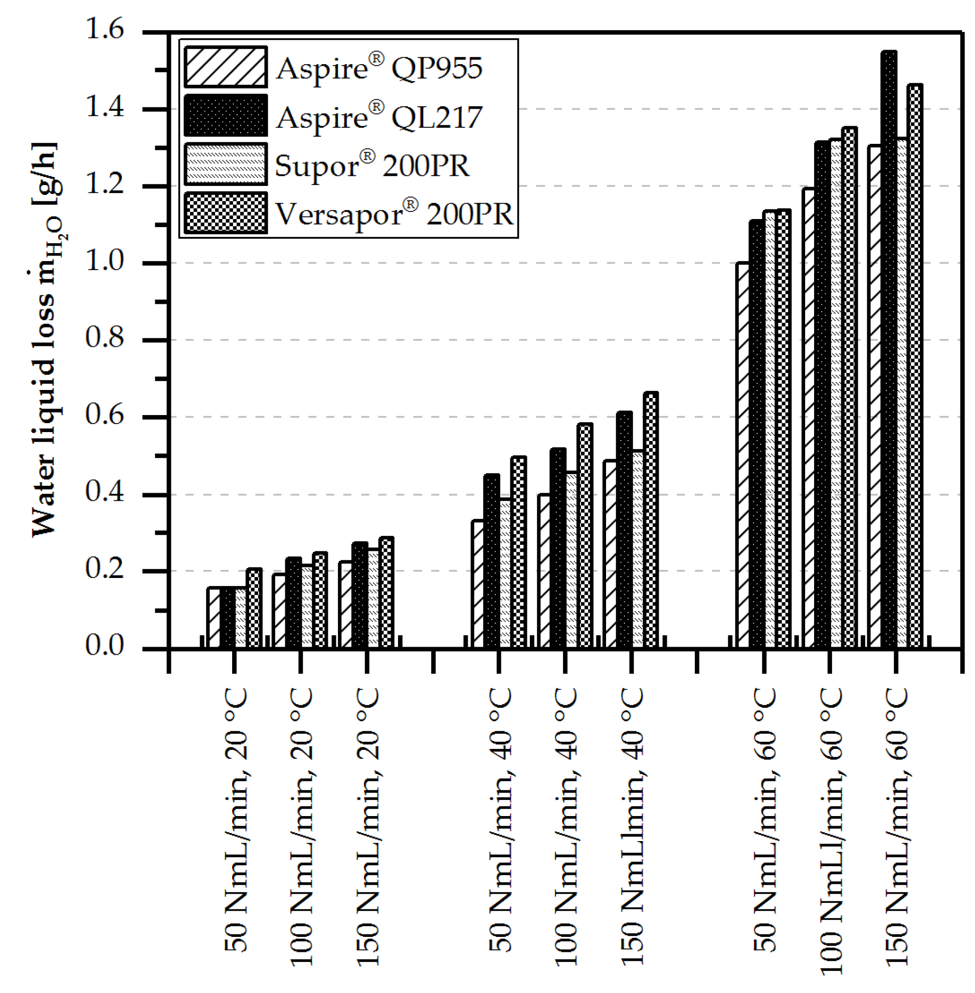 Chemengineering 02 00055 g013