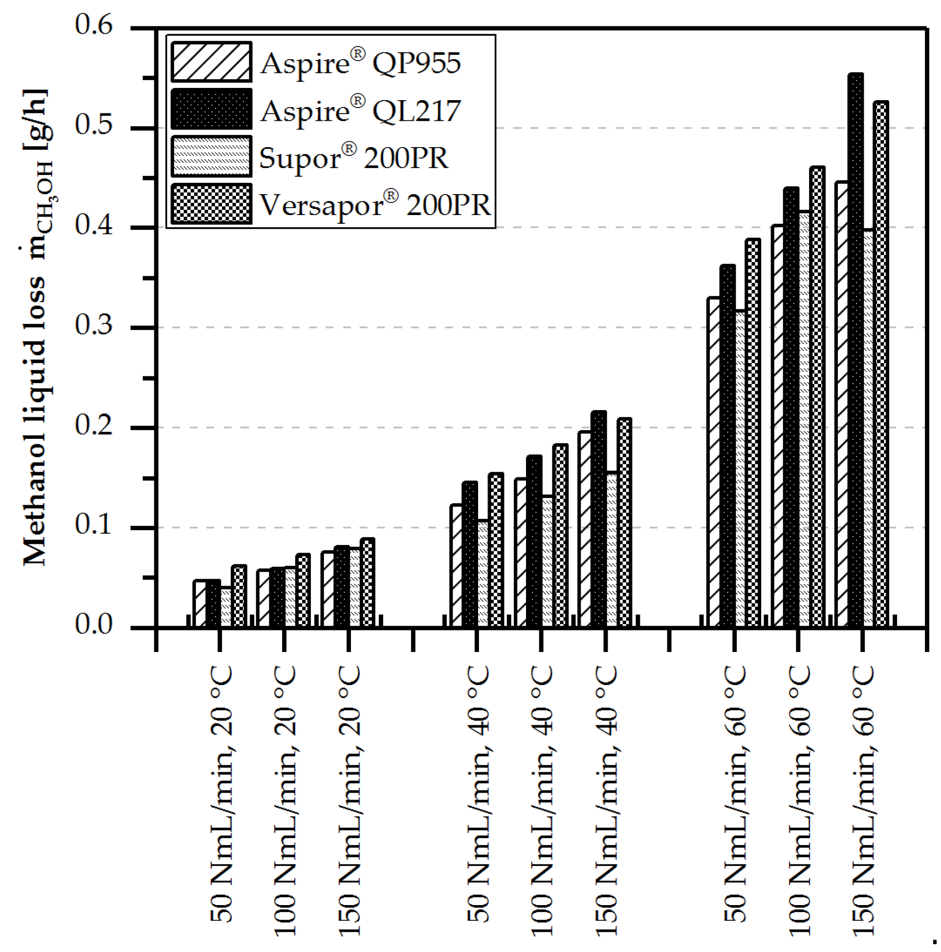 Chemengineering 02 00055 g014