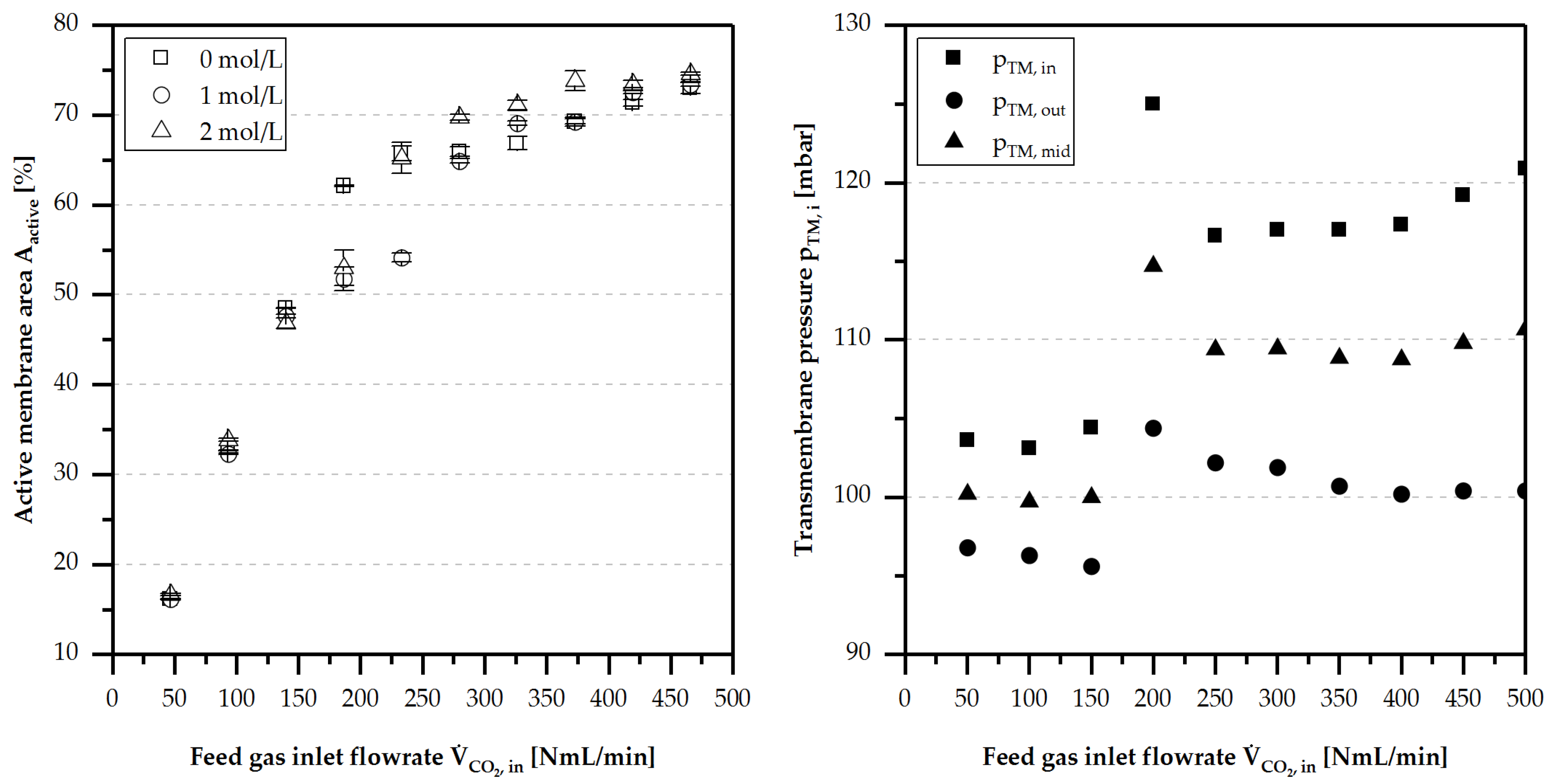 Chemengineering 02 00055 g016