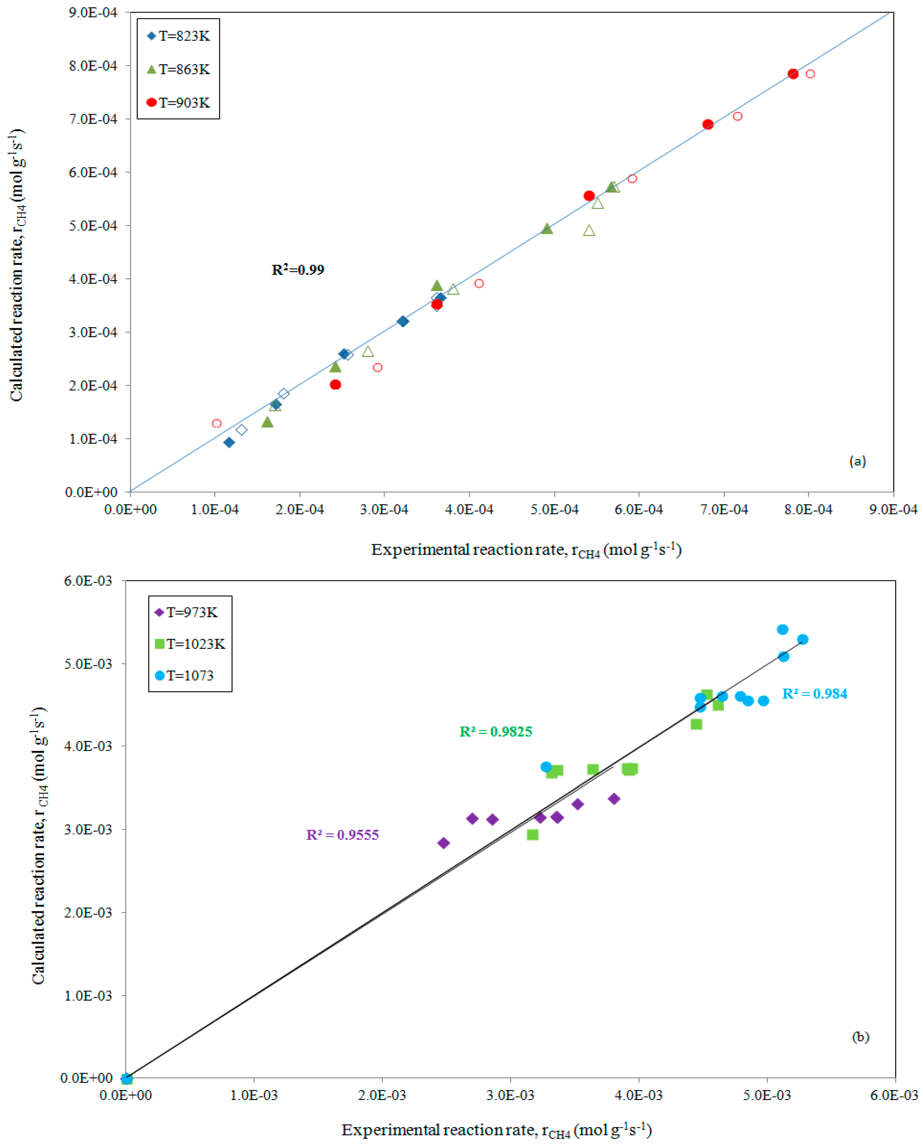 Chemengineering 02 00057 g003