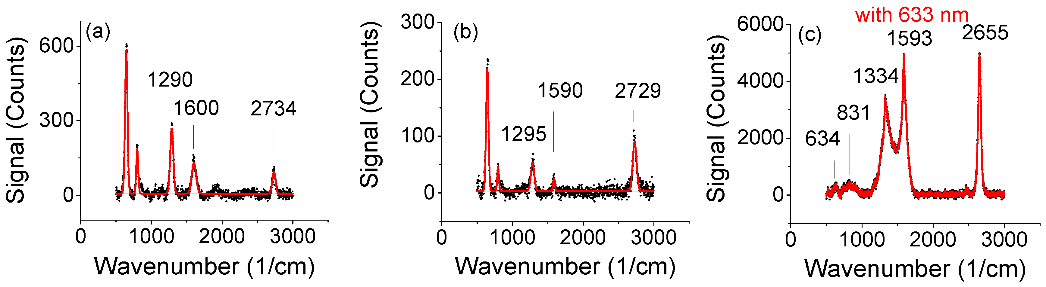 Chemengineering 02 00058 g004