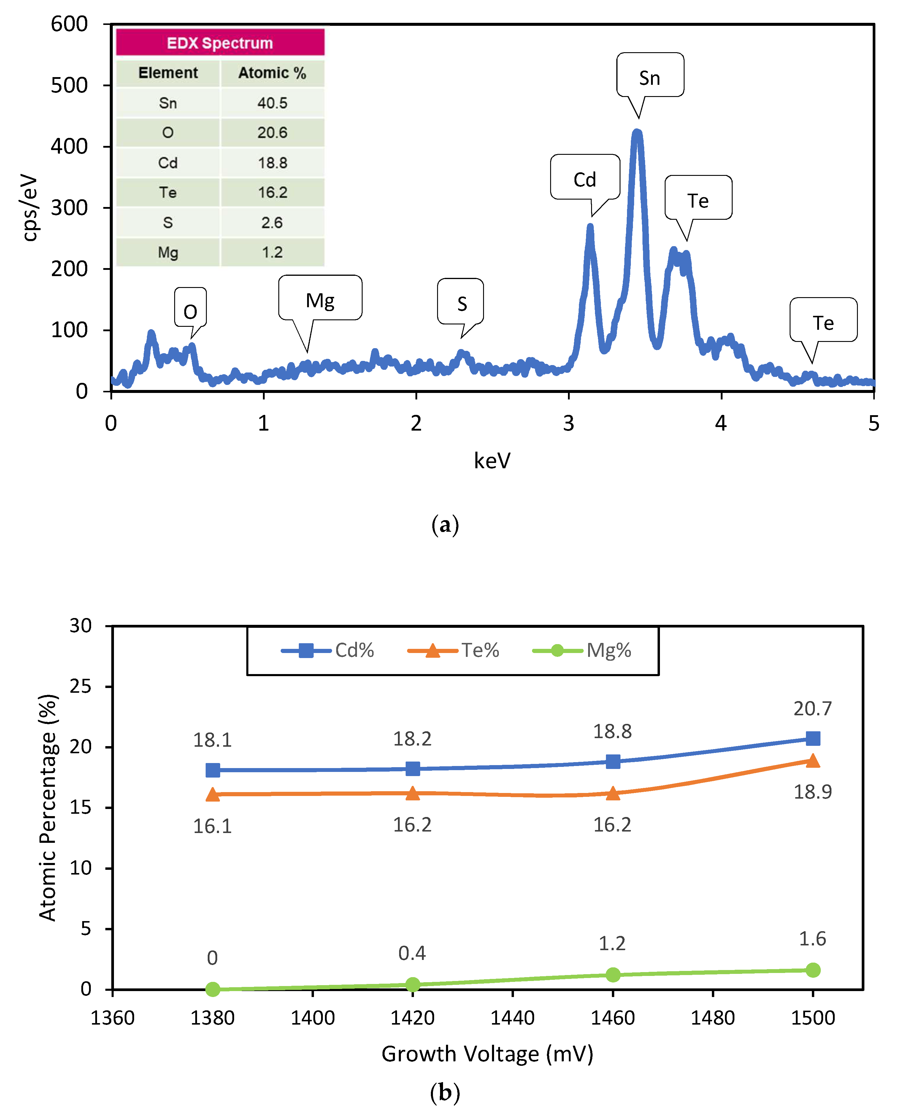 Chemengineering 02 00059 g002