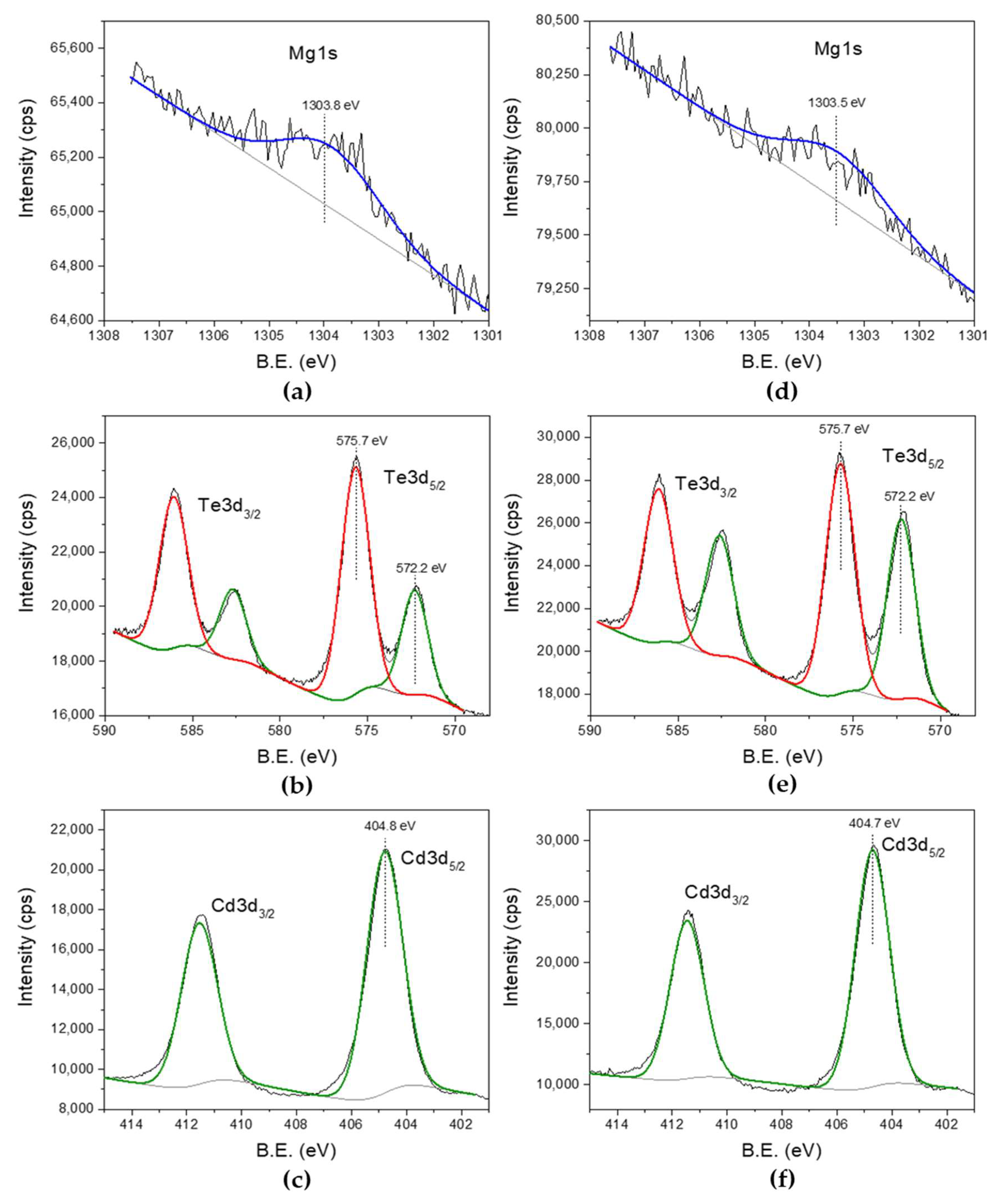 Chemengineering 02 00059 g003
