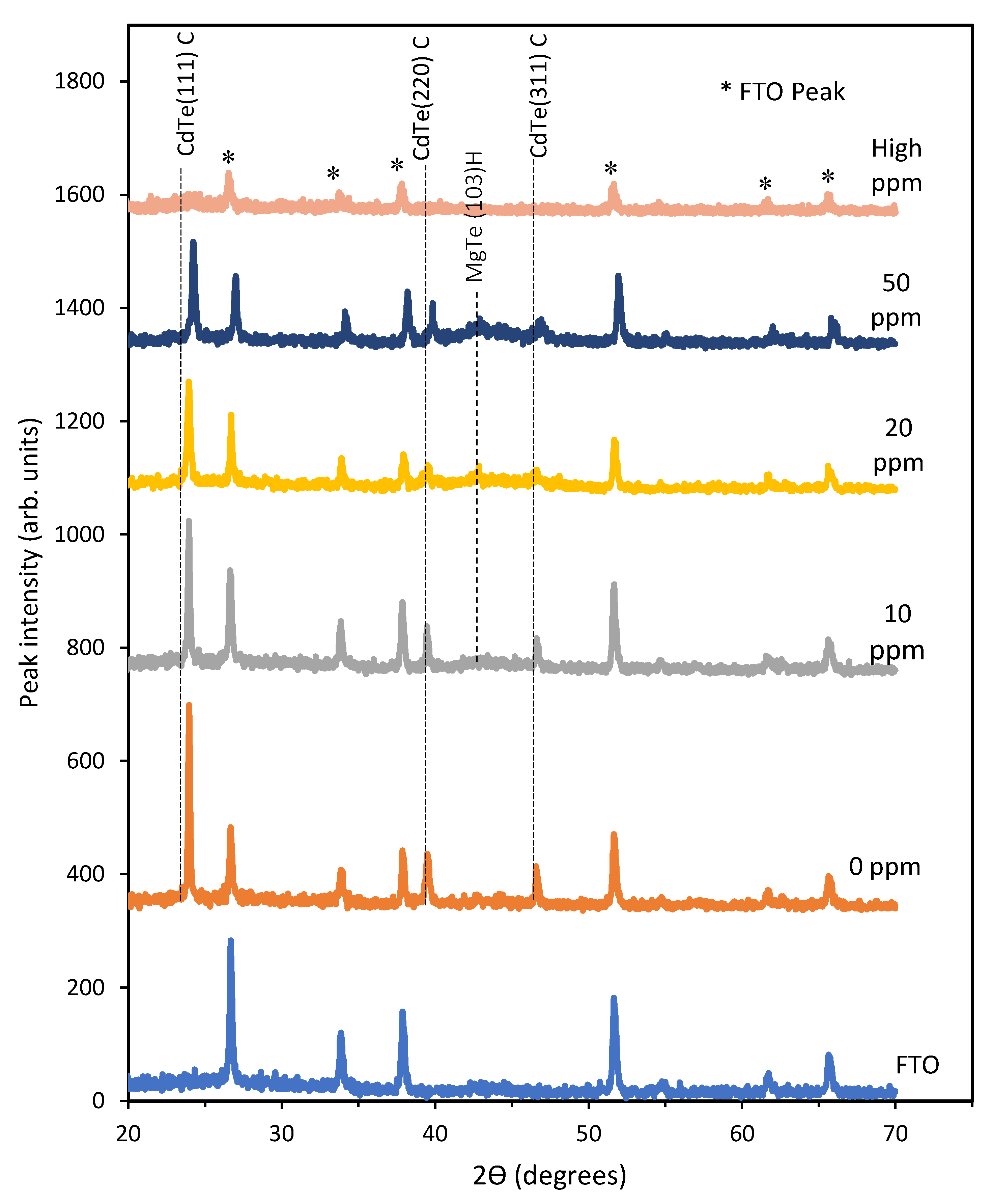 Chemengineering 02 00059 g004