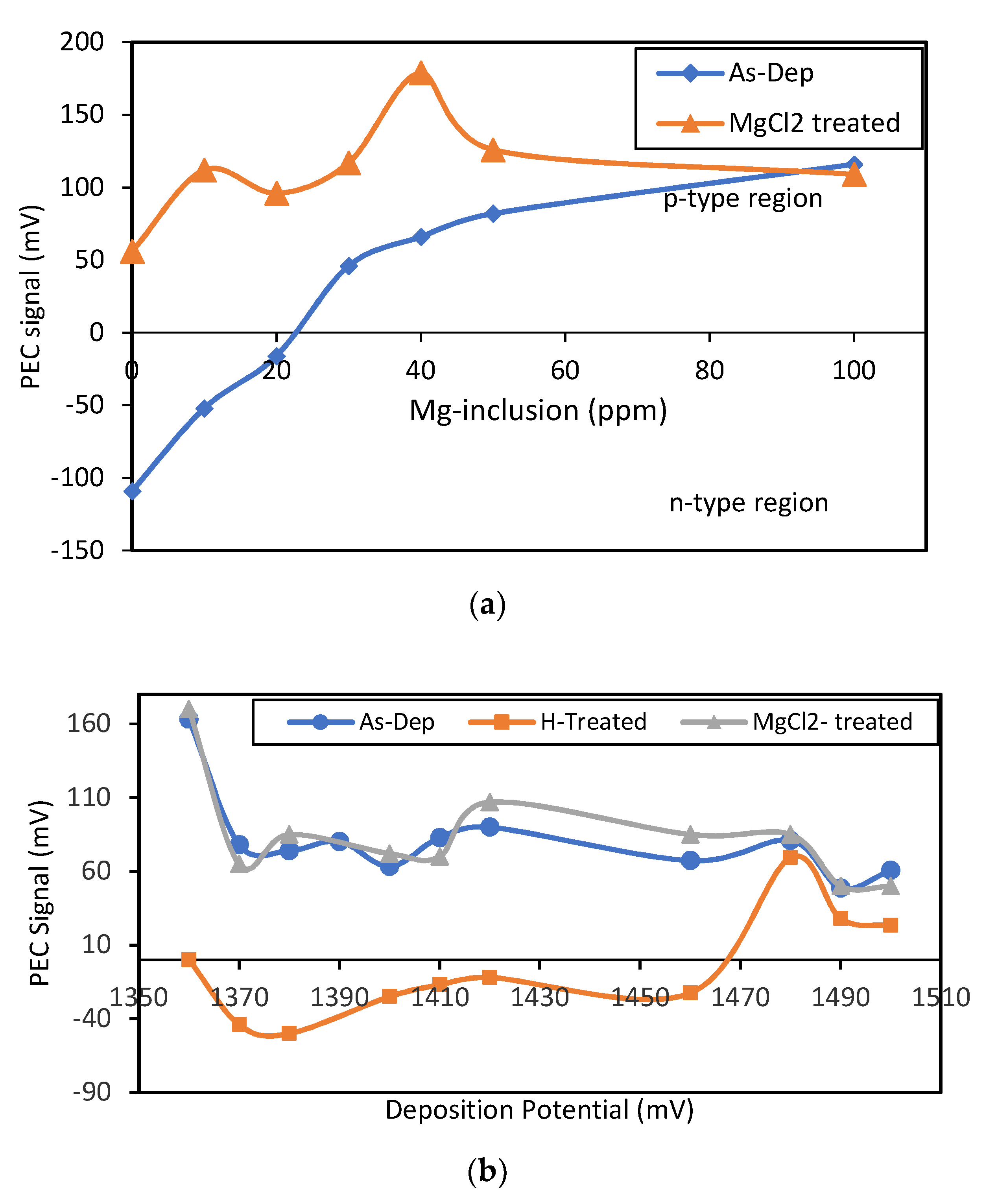 Chemengineering 02 00059 g005