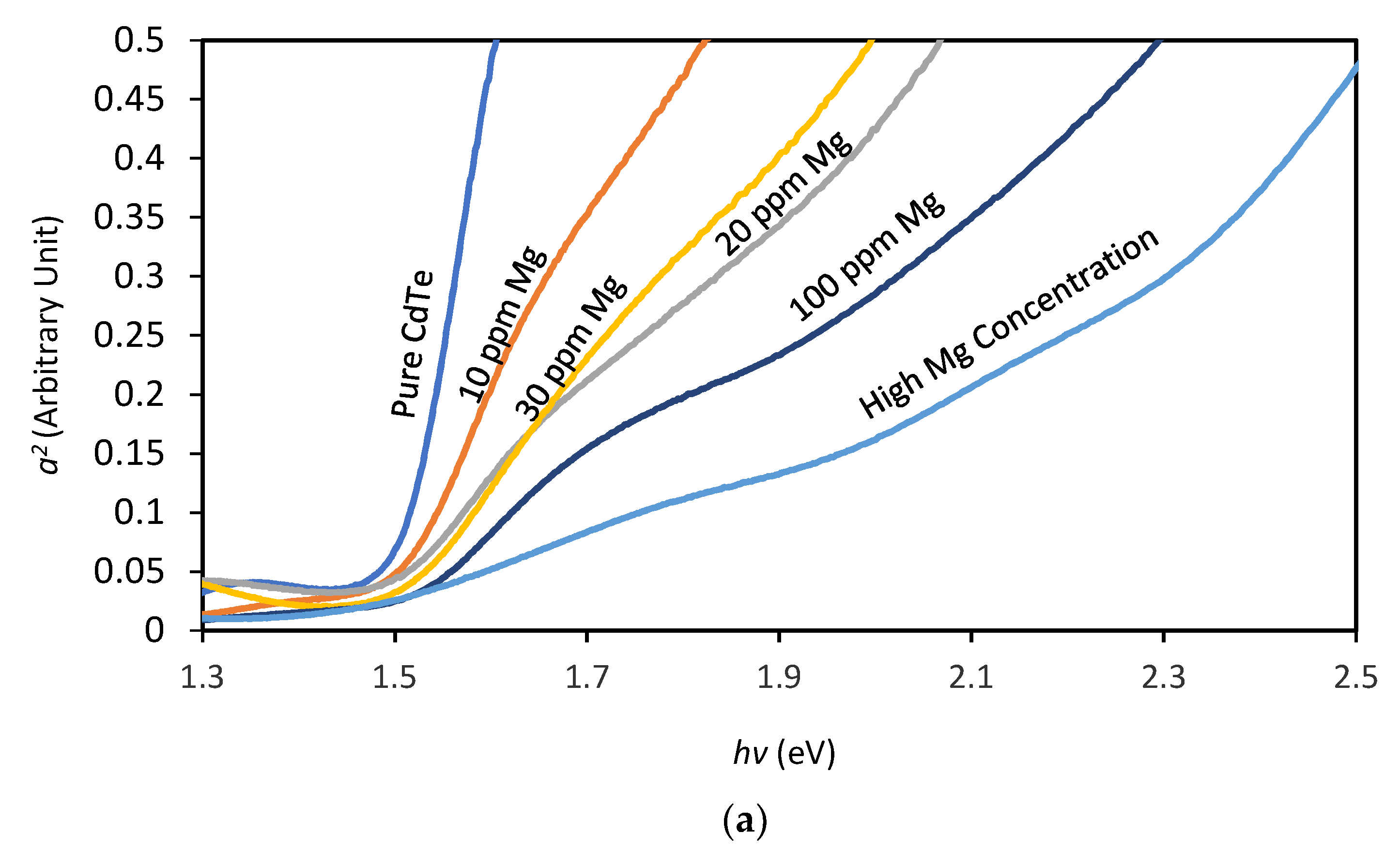 Chemengineering 02 00059 g006a