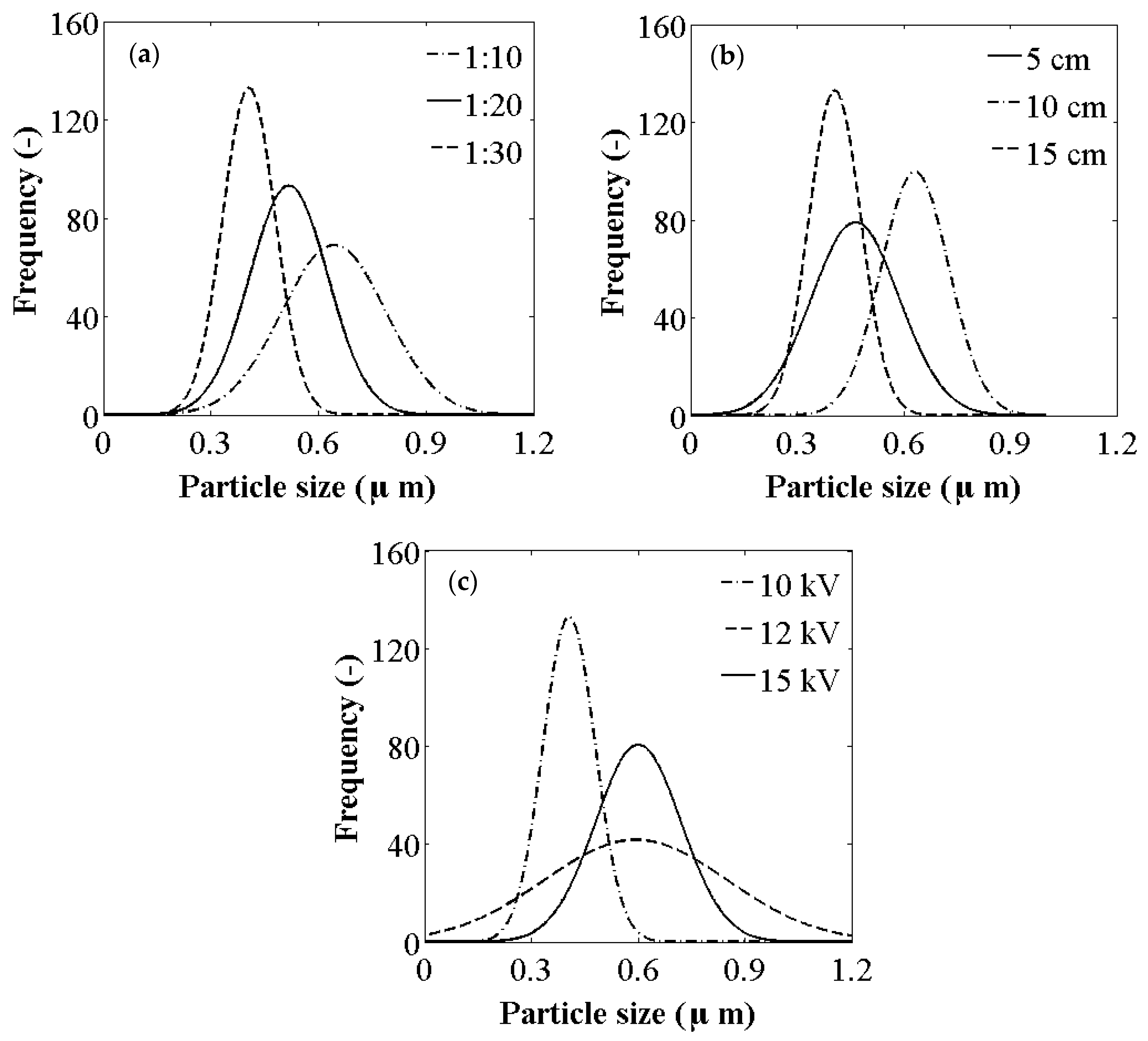Chemengineering 02 00060 g004