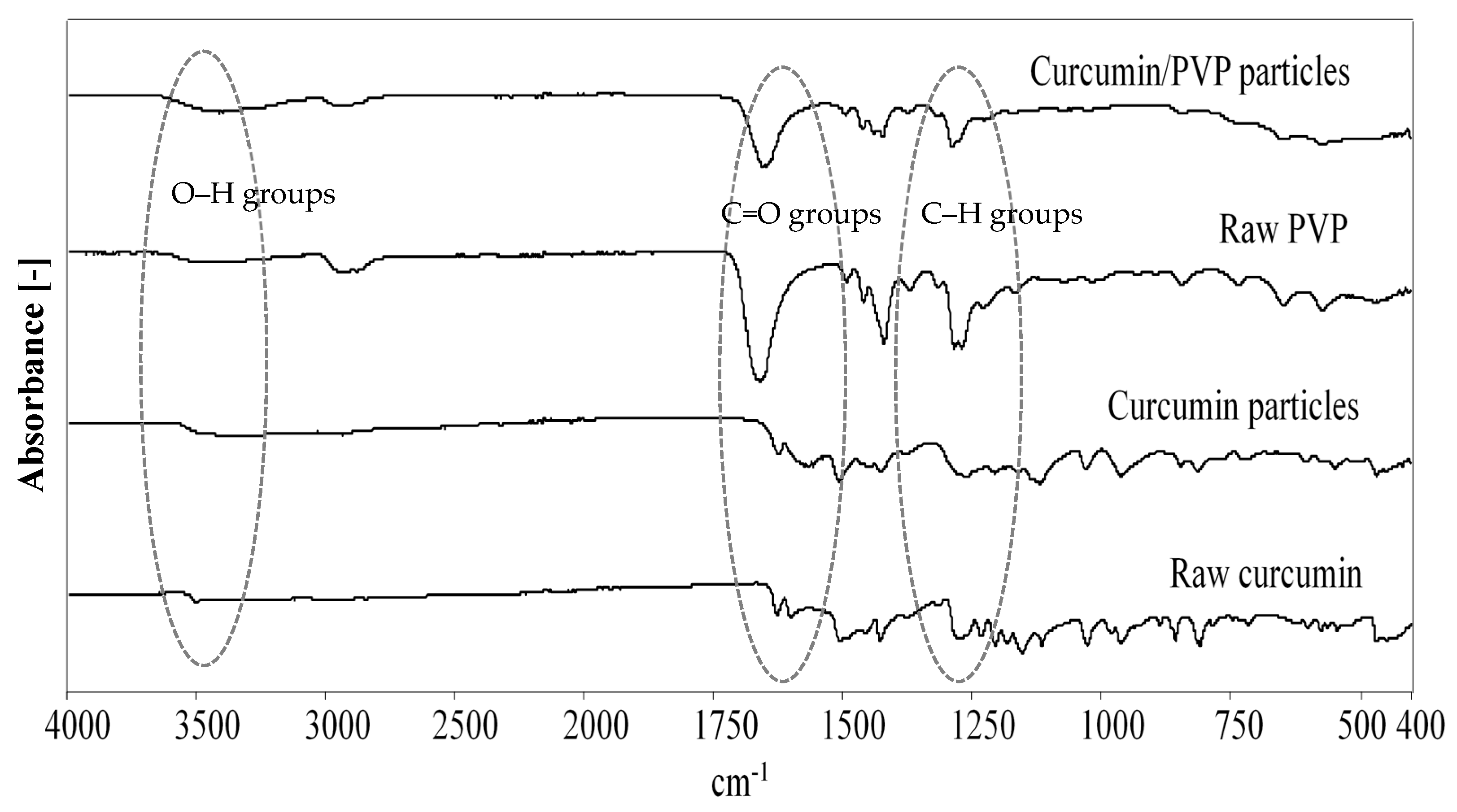 Chemengineering 02 00060 g007