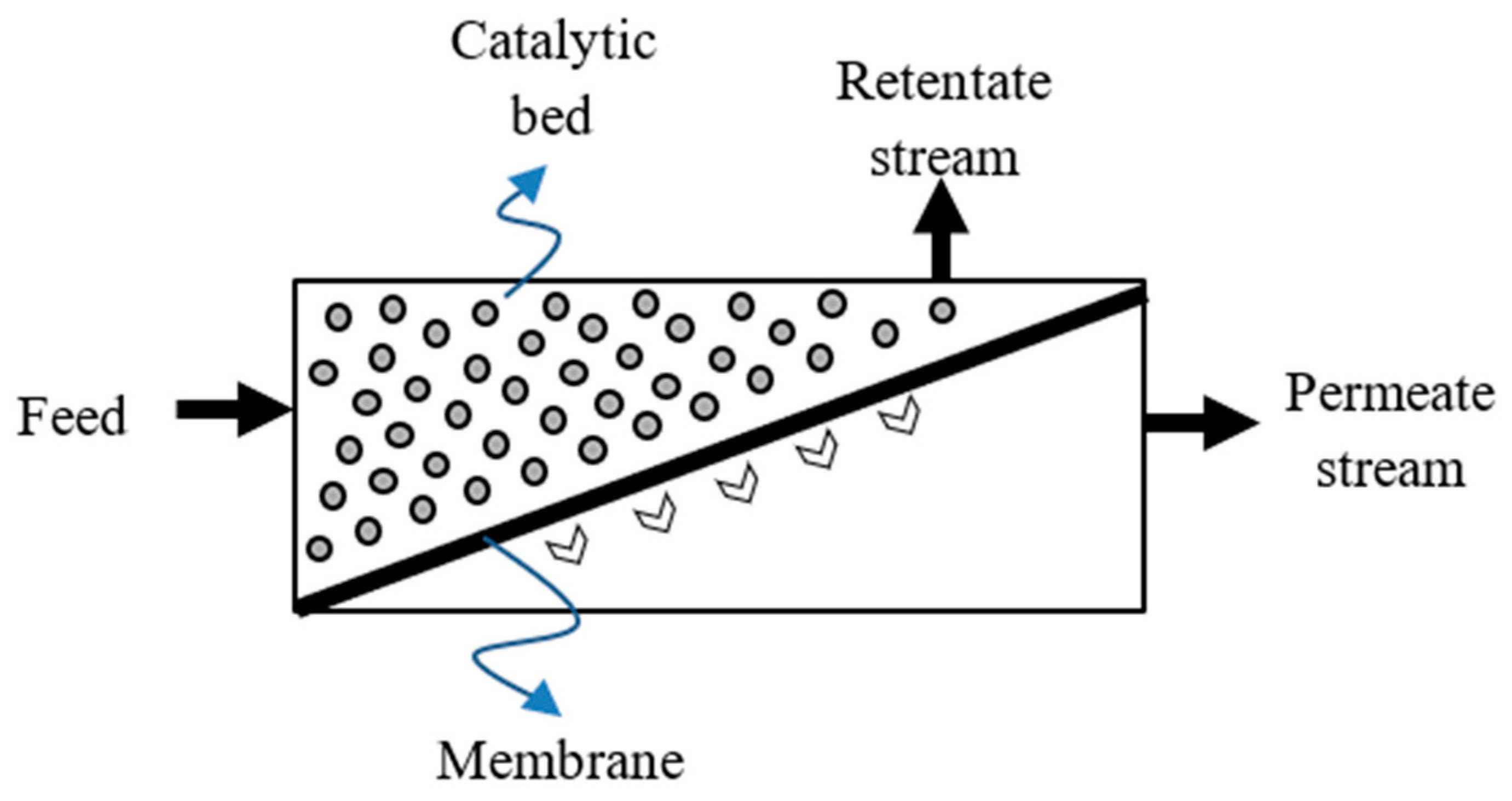 Chemengineering 03 00002 g001