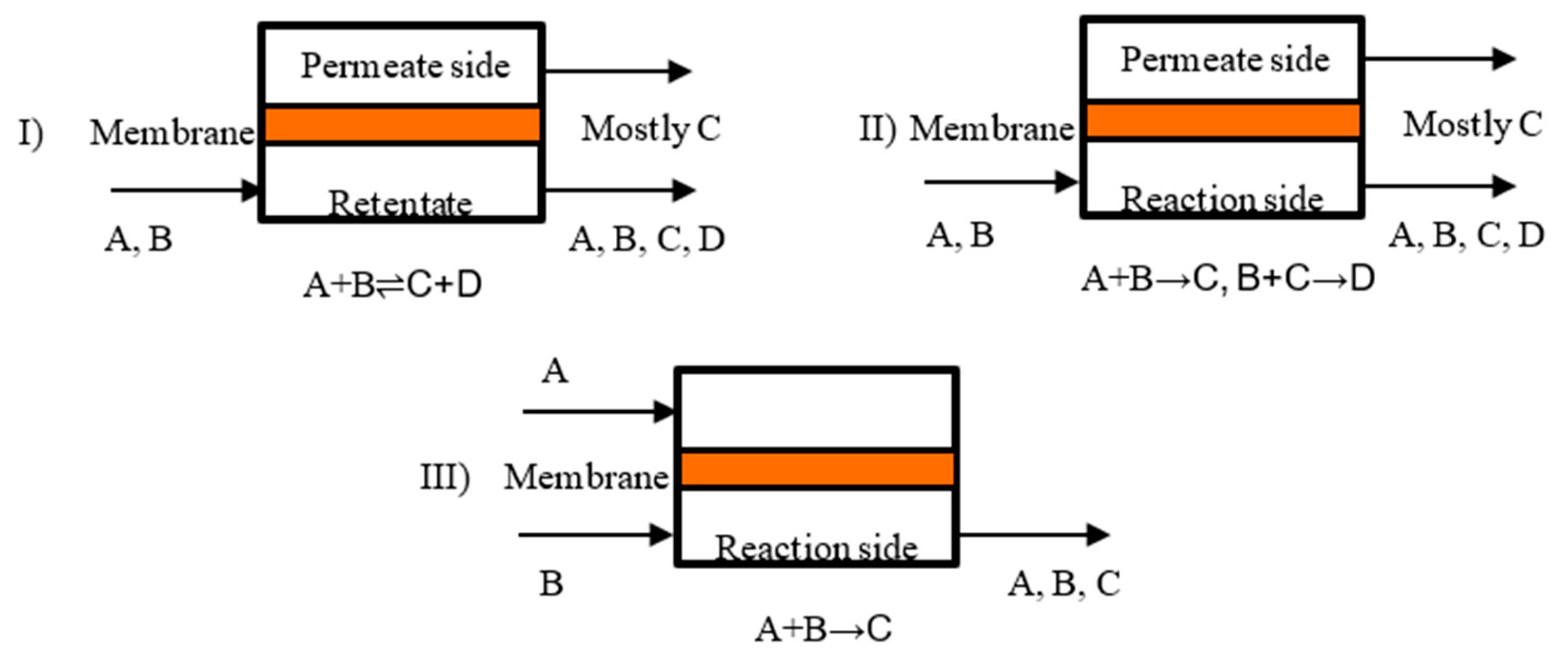 Chemengineering 03 00002 g005