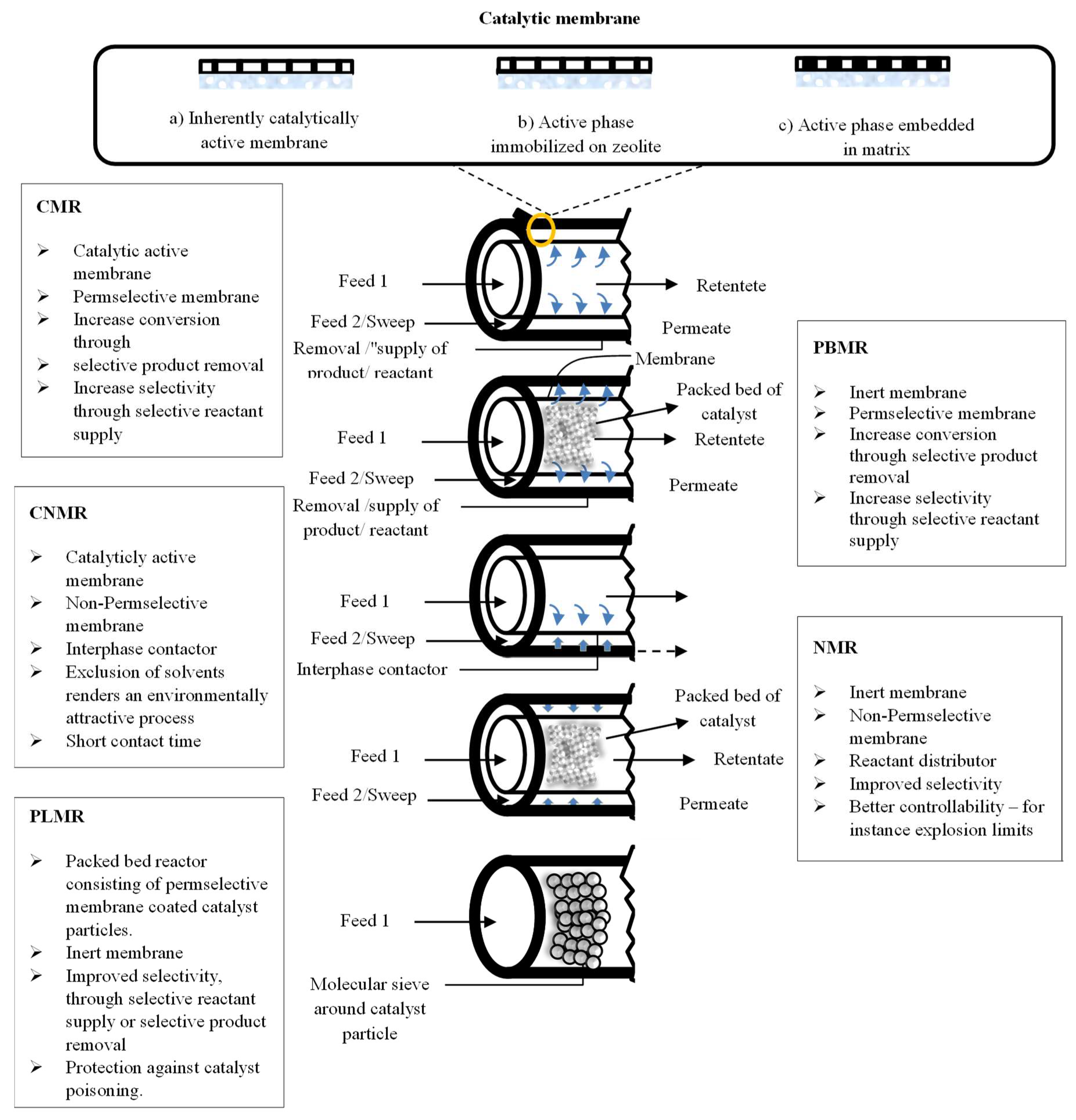 Chemengineering 03 00002 g006