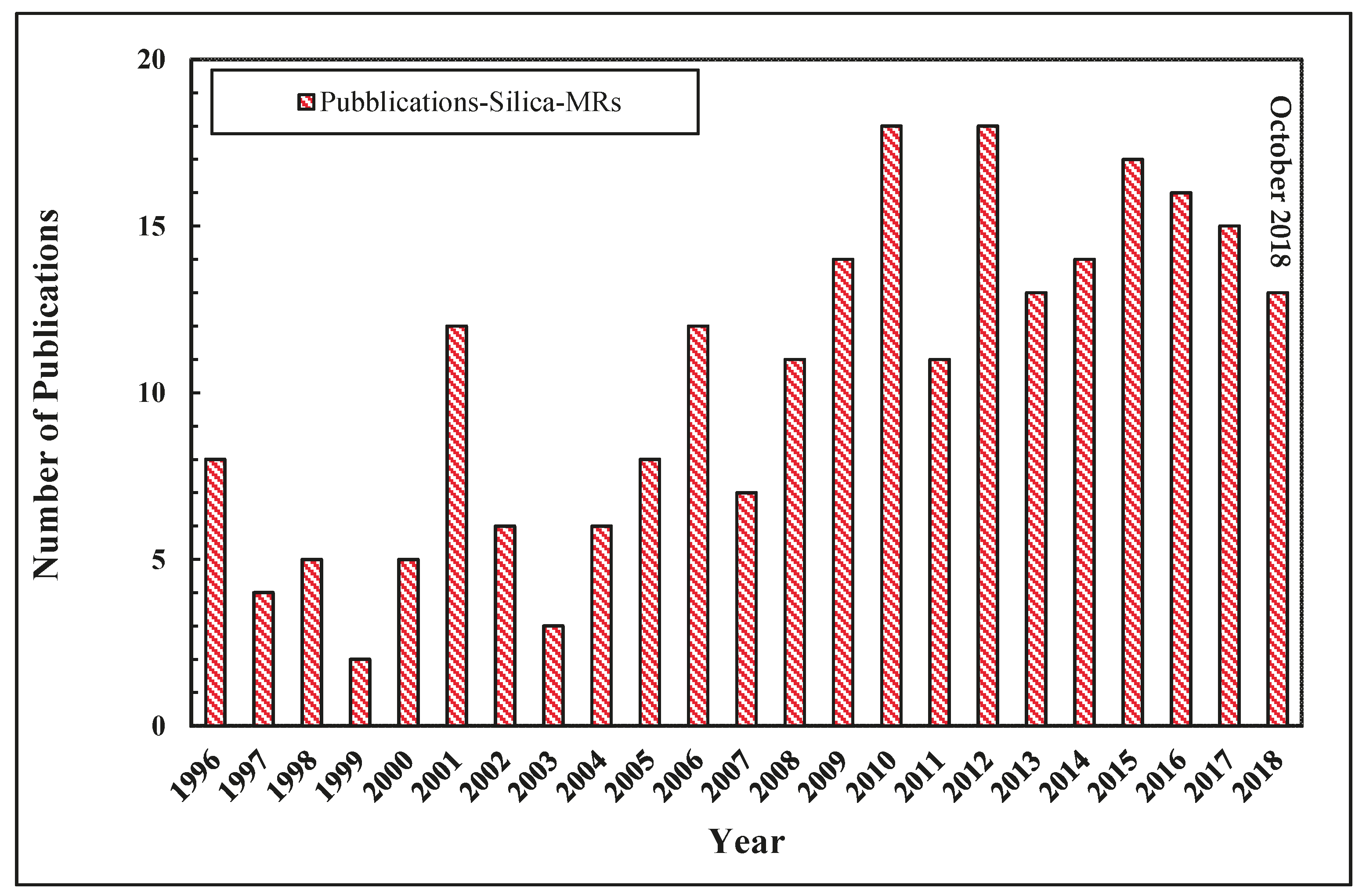 Chemengineering 03 00002 g007