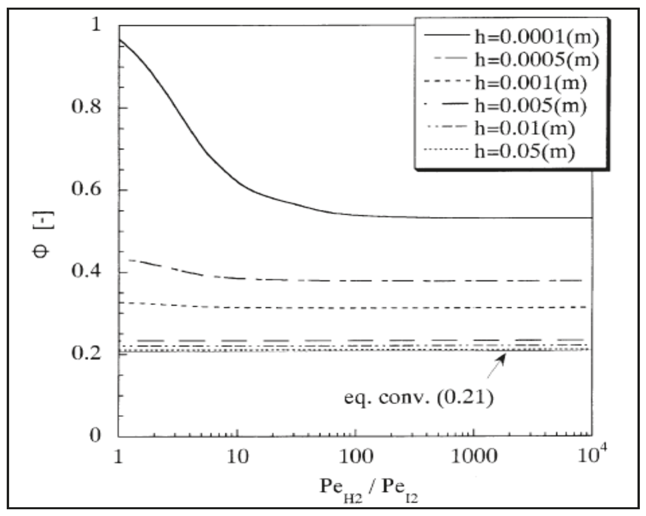 Chemengineering 03 00002 g008