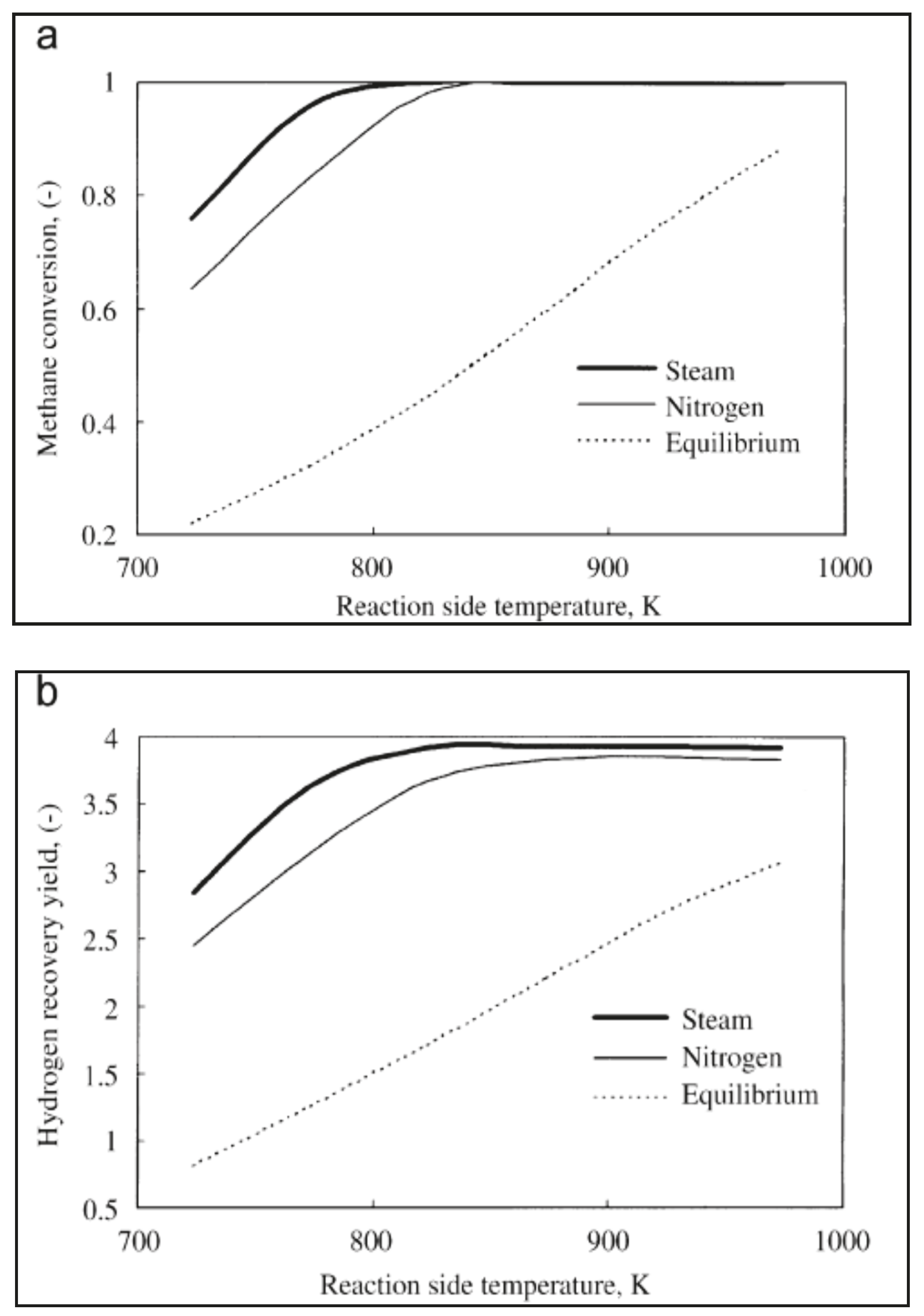 Chemengineering 03 00002 g009