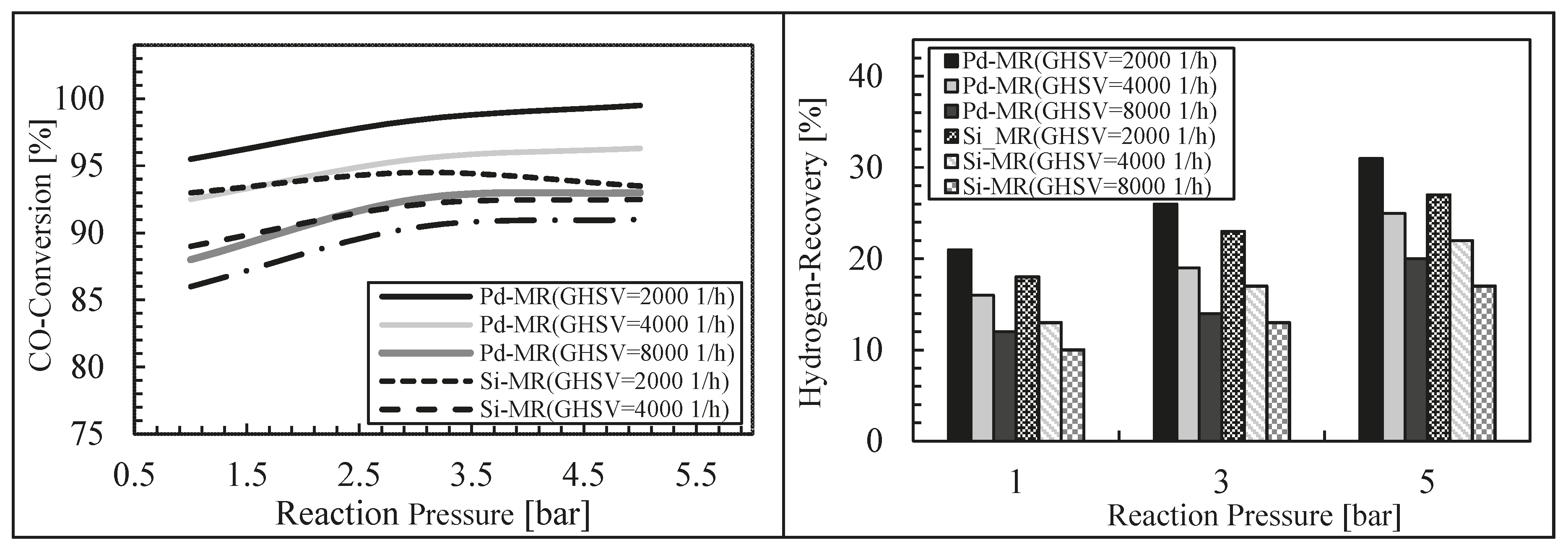 Chemengineering 03 00002 g012
