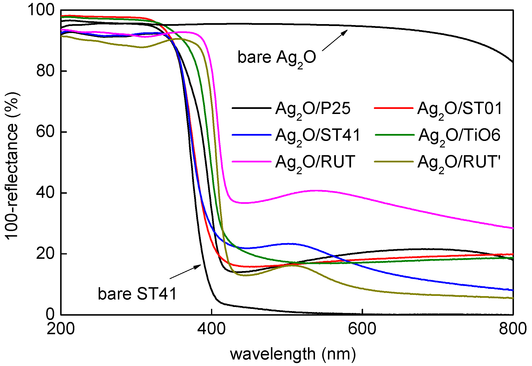 Chemengineering 03 00003 g003