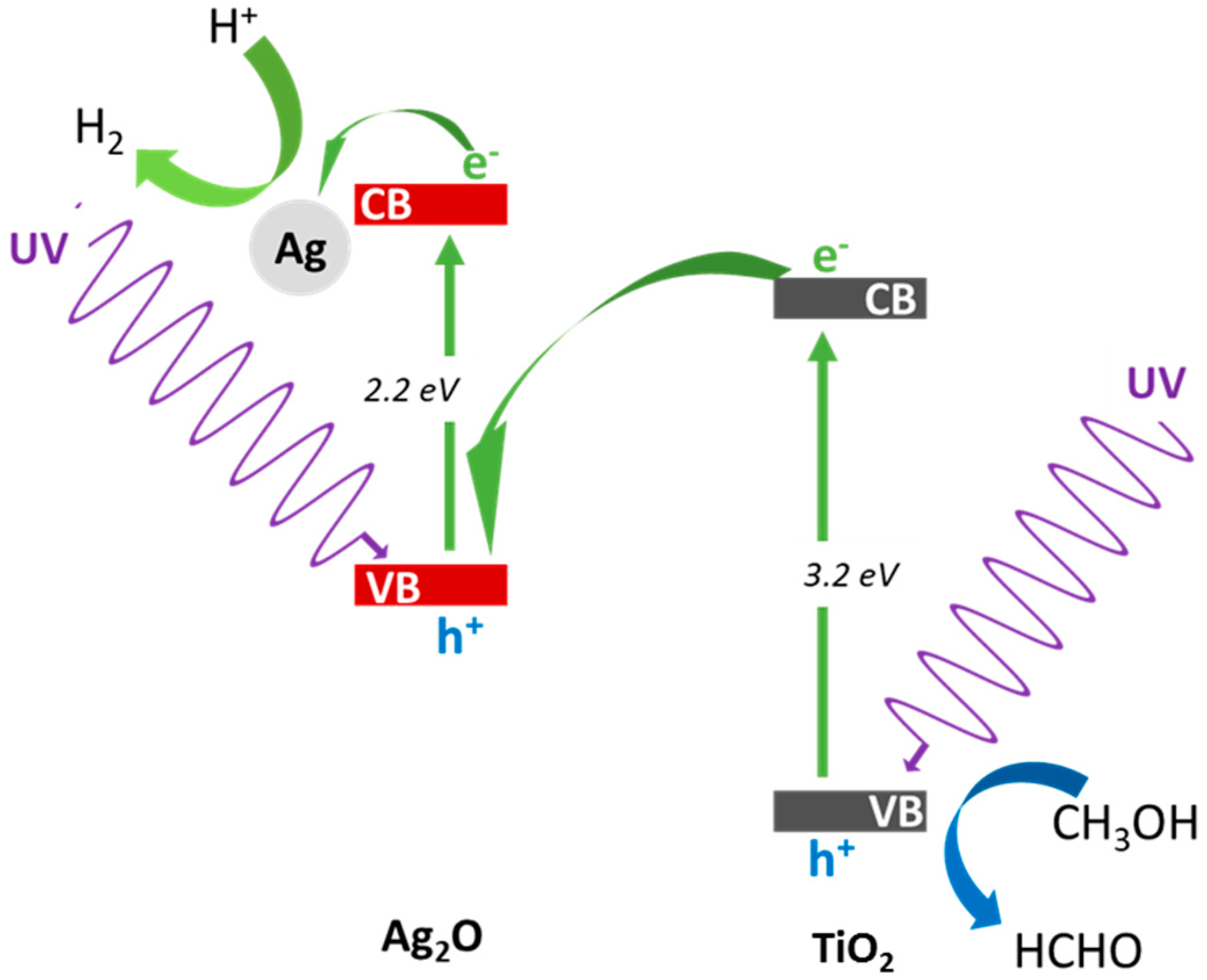 Chemengineering 03 00003 g006