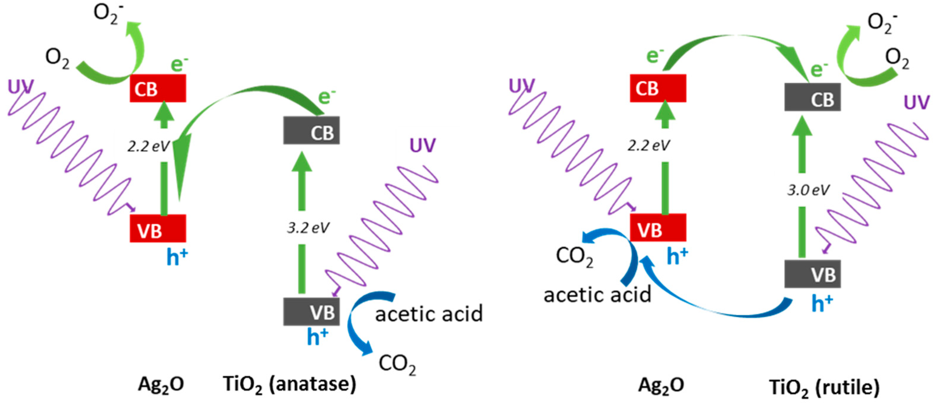 Chemengineering 03 00003 g008