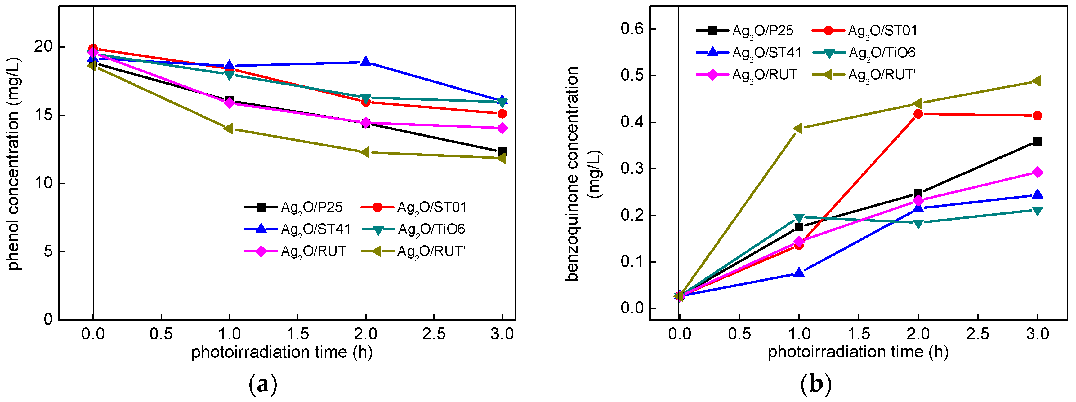 Chemengineering 03 00003 g009