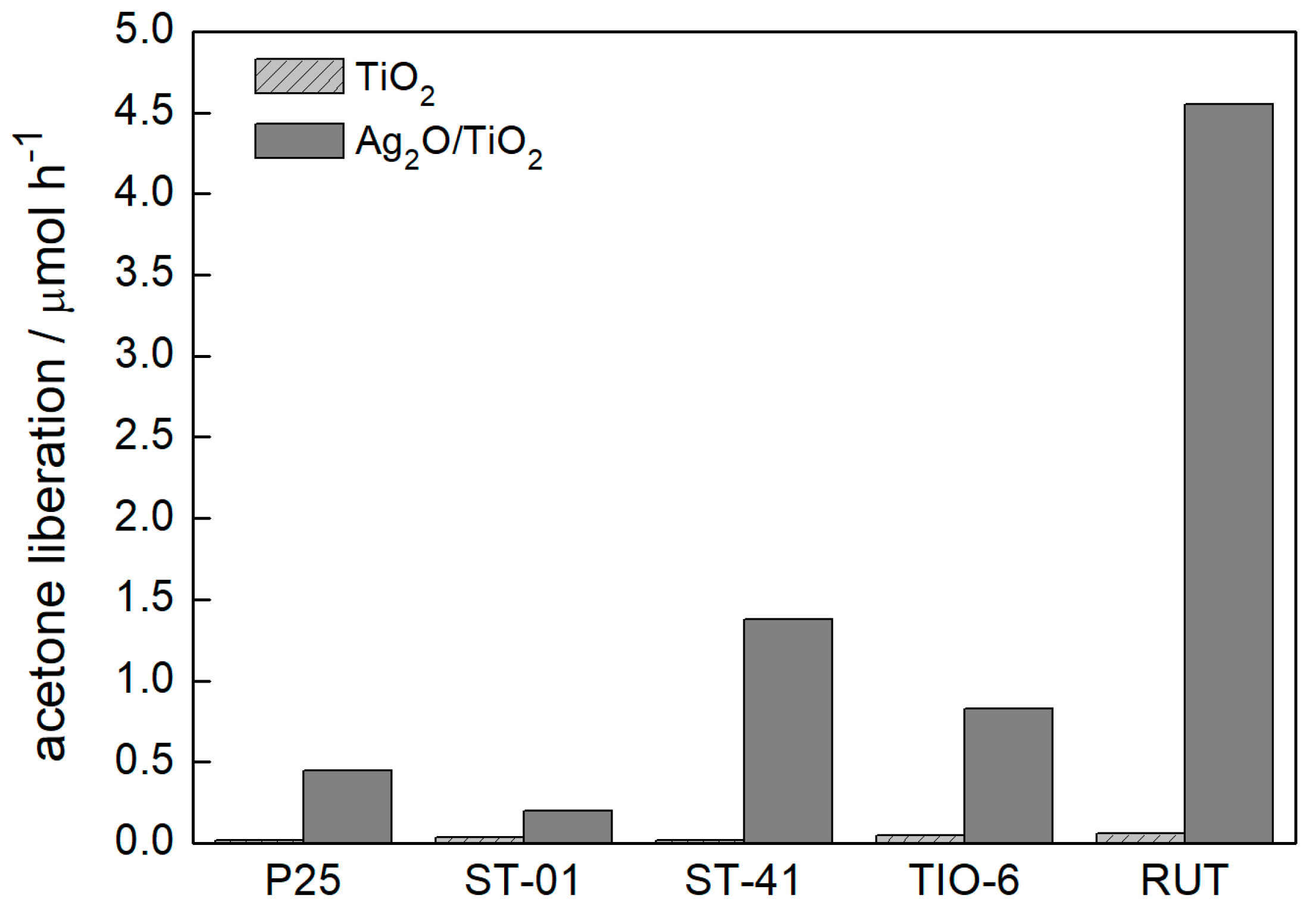 Chemengineering 03 00003 g010