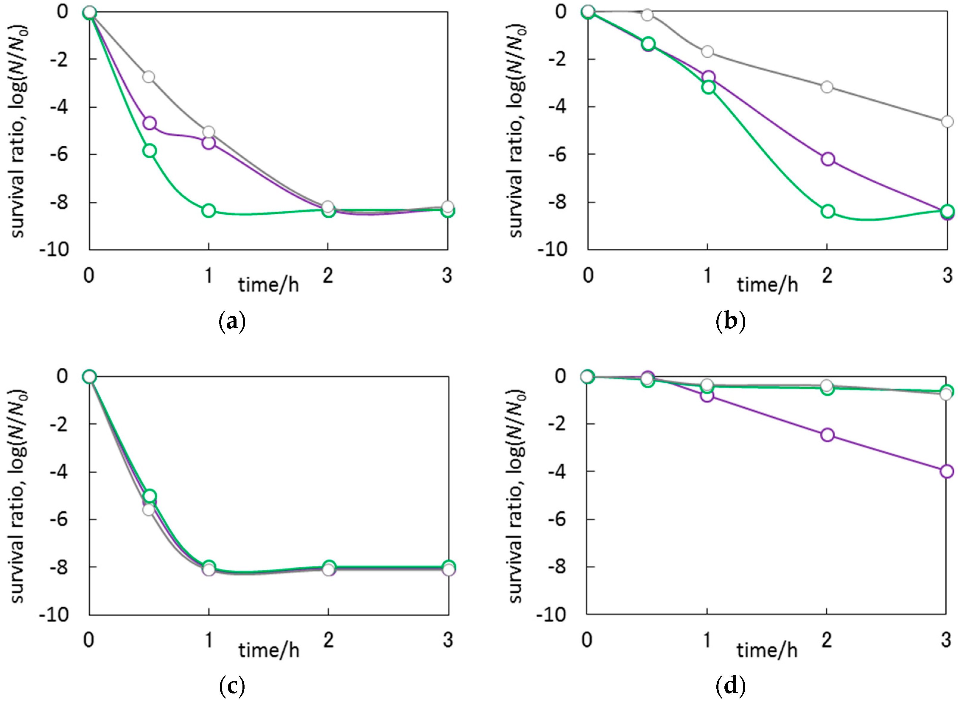 Chemengineering 03 00003 g012