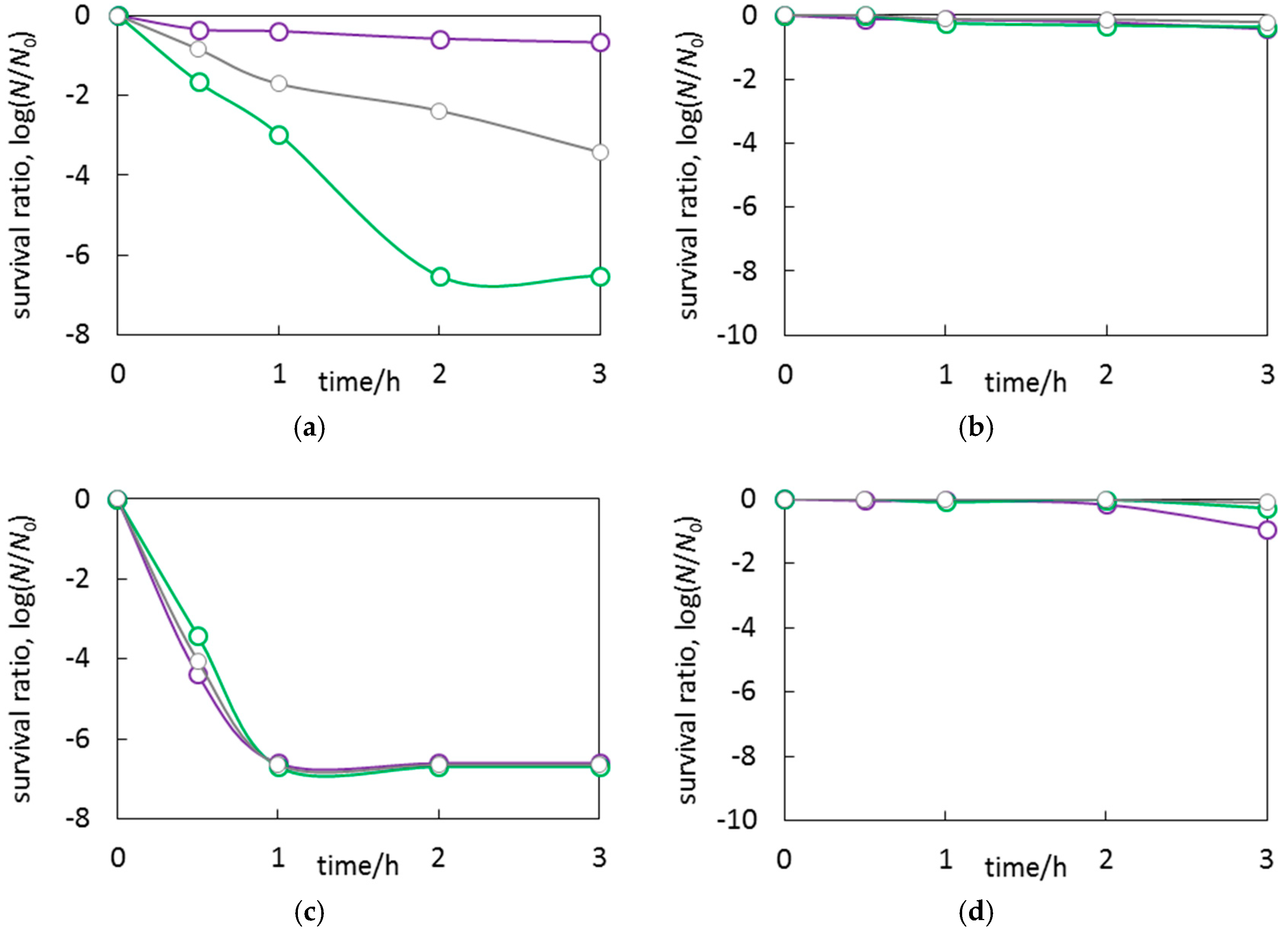 Chemengineering 03 00003 g013