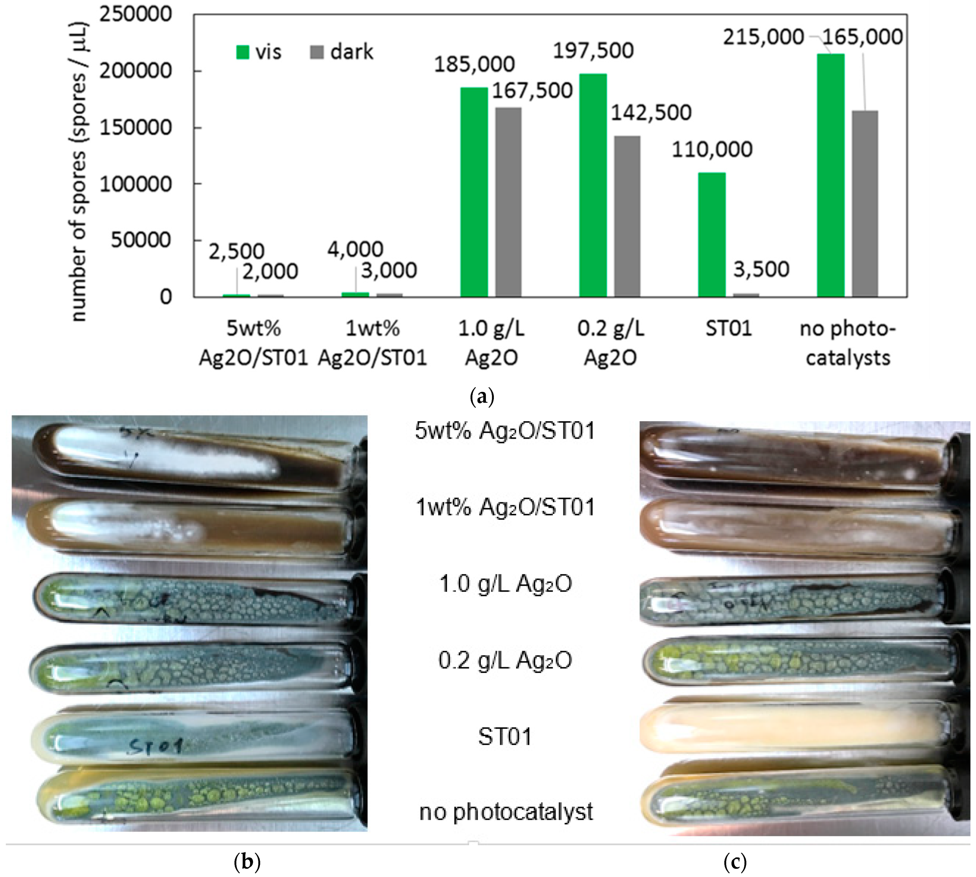 Chemengineering 03 00003 g014