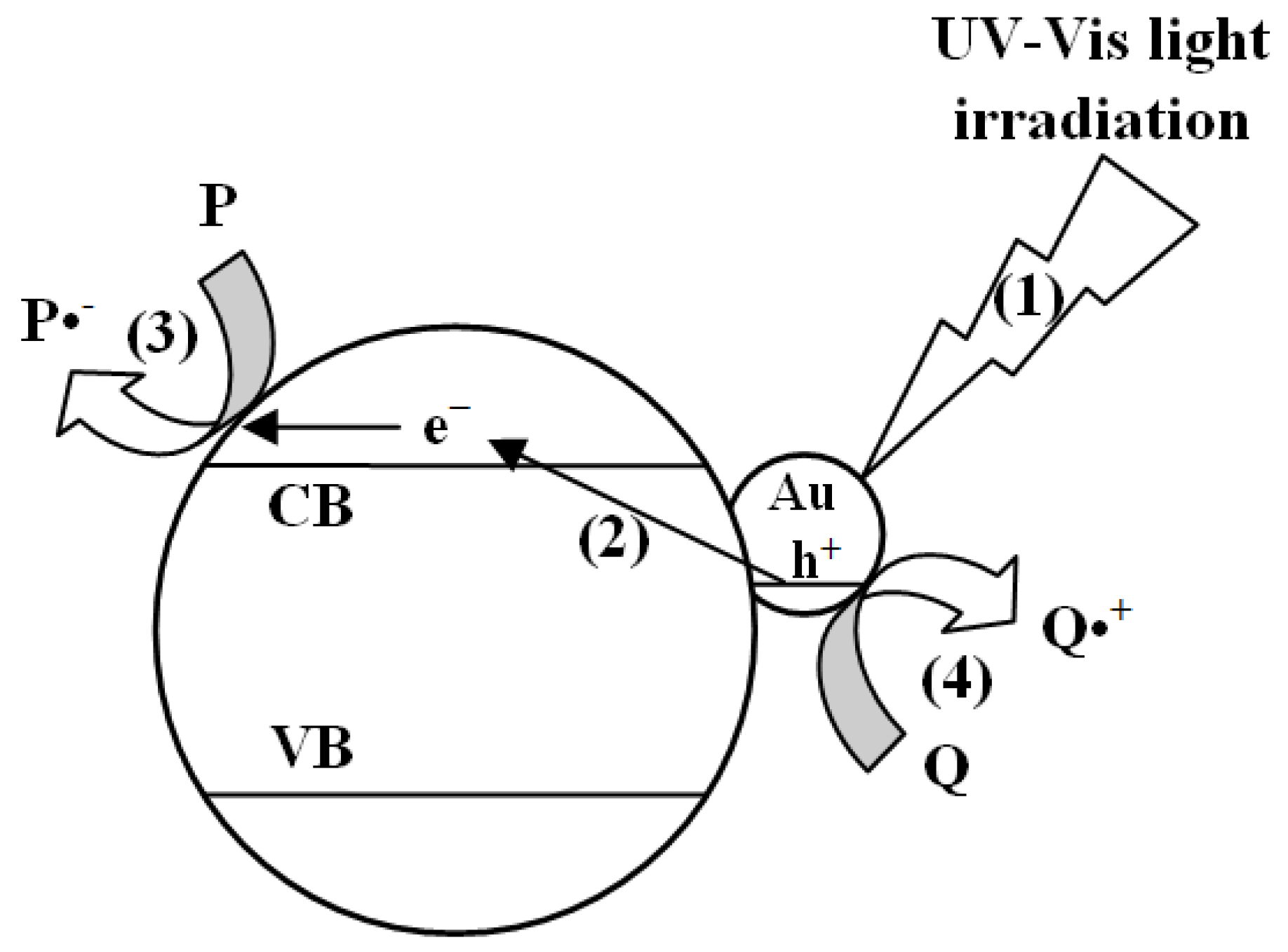 Chemengineering 03 00005 g006 Chemengineering 03 00005 g006