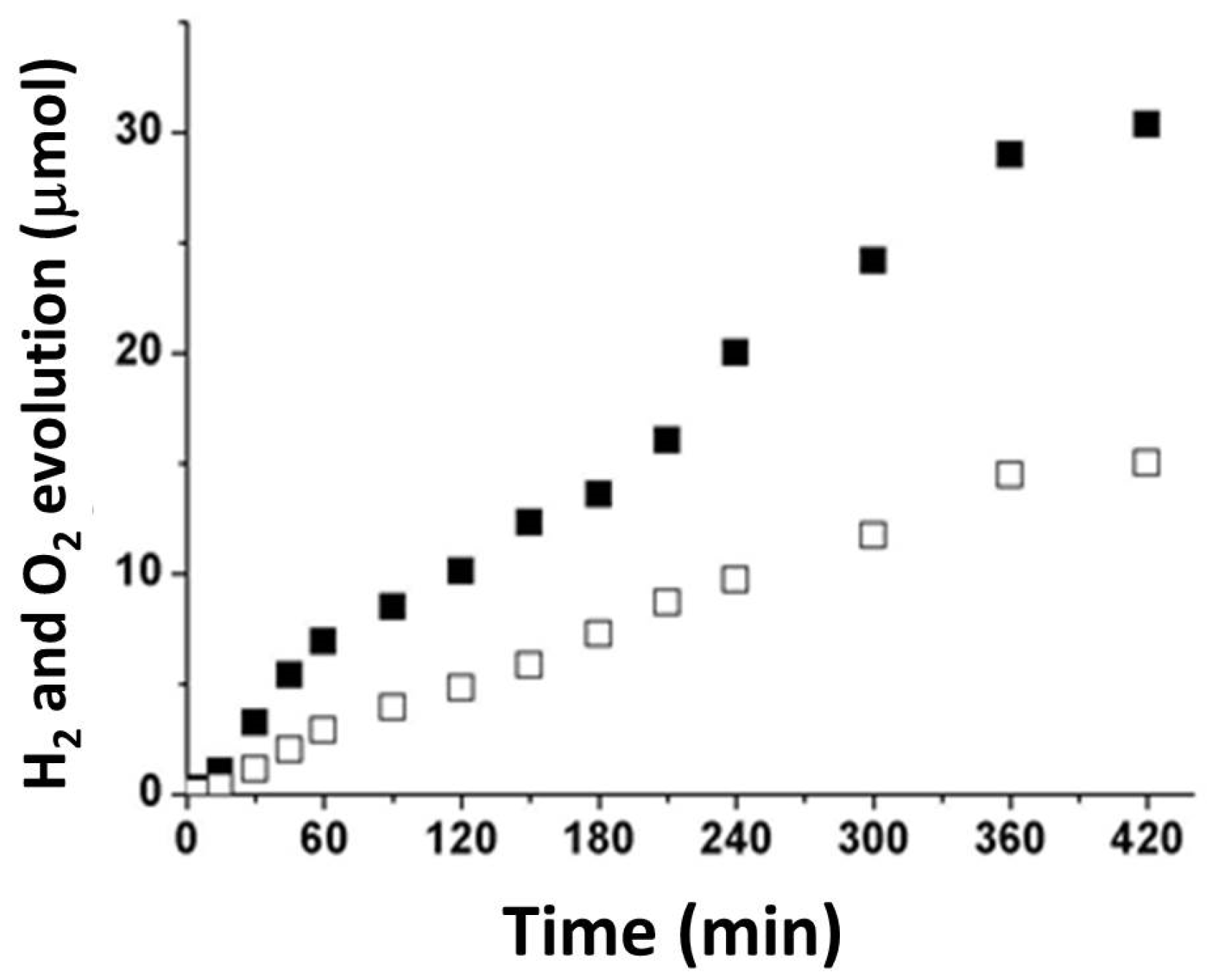 Chemengineering 03 00005 g007 Chemengineering 03 00005 g007