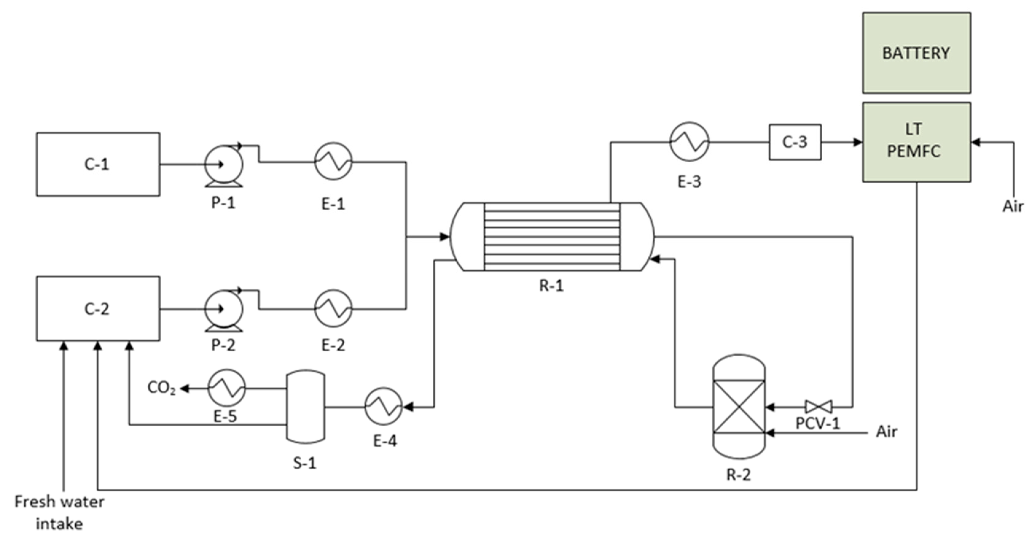 Chemengineering 03 00006 g001