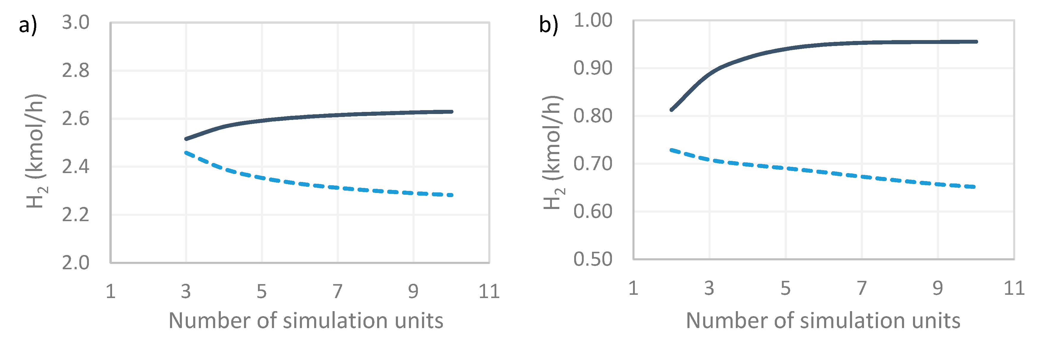 Chemengineering 03 00006 g003