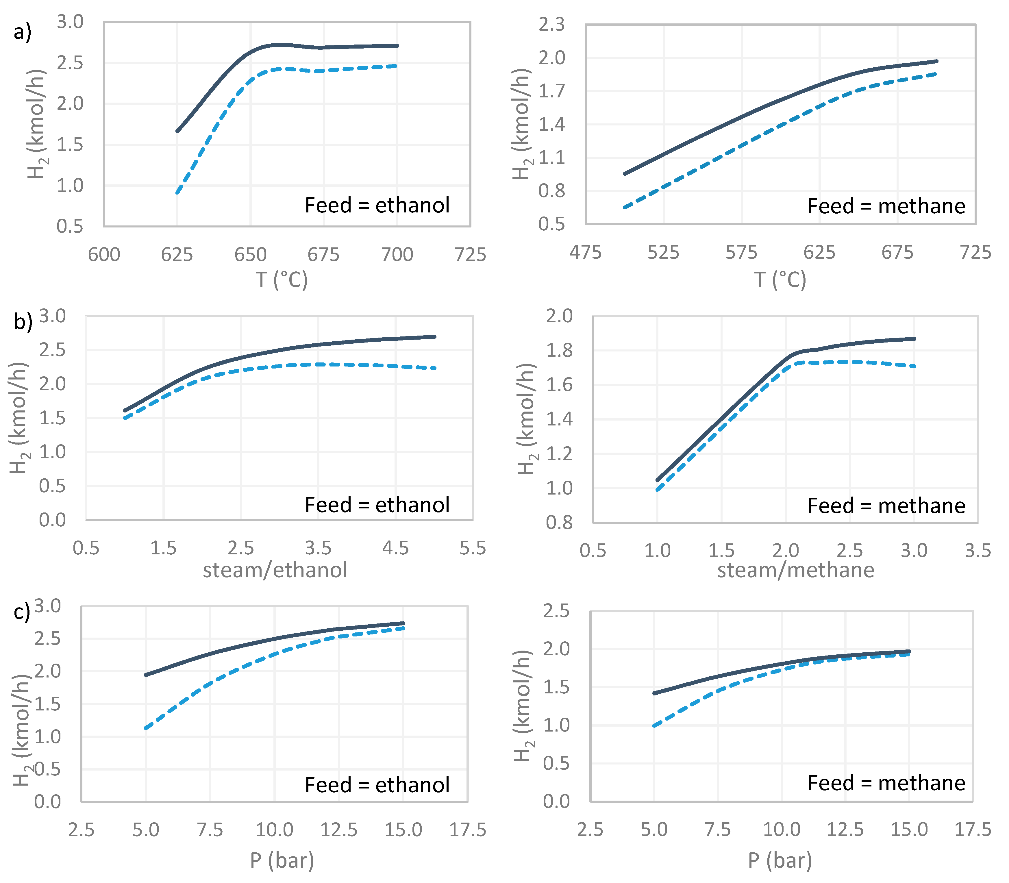 Chemengineering 03 00006 g004