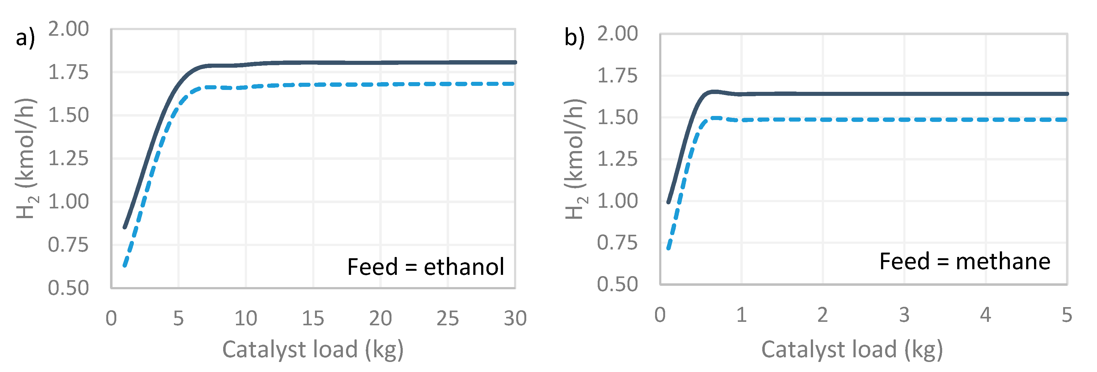 Chemengineering 03 00006 g005