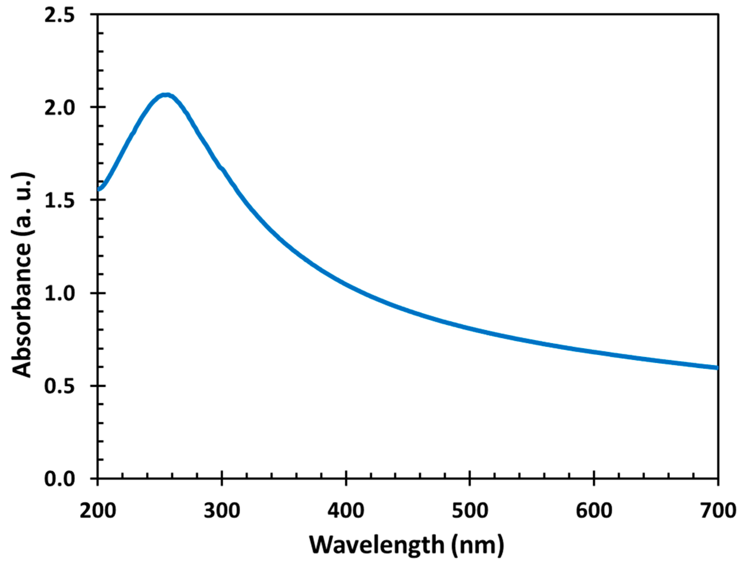 Chemengineering 03 00007 g002