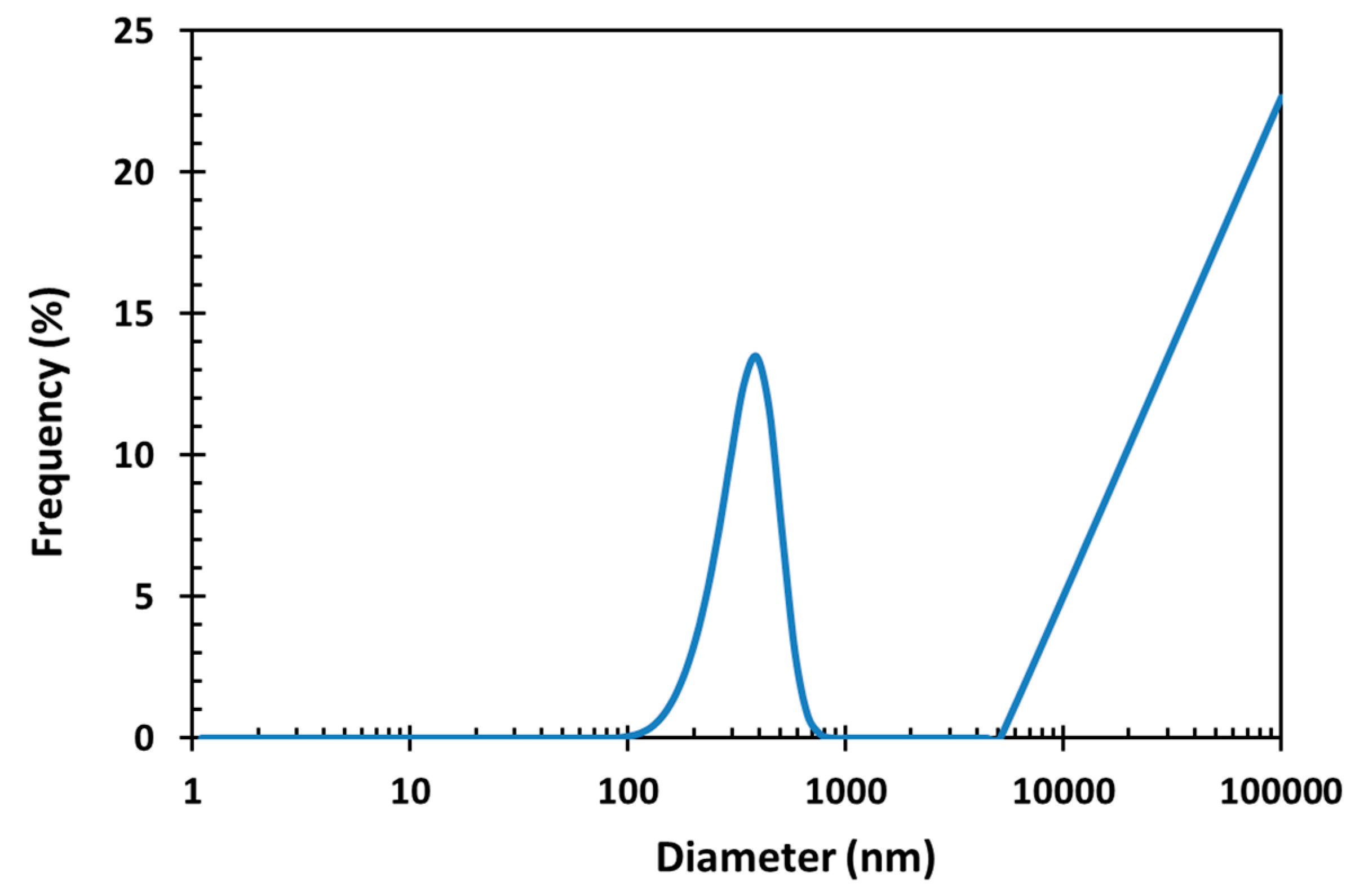 Chemengineering 03 00007 g003