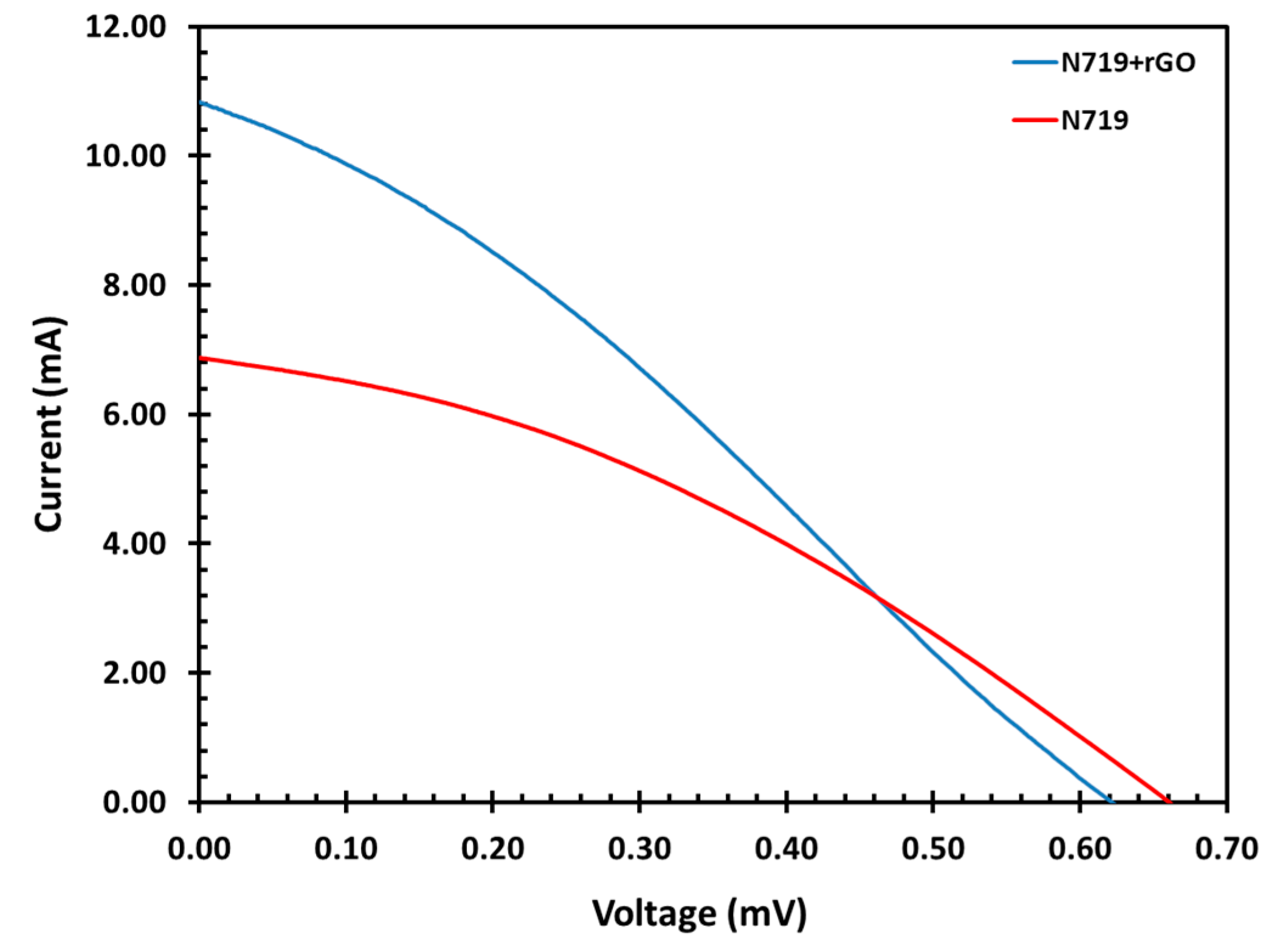 Chemengineering 03 00007 g007