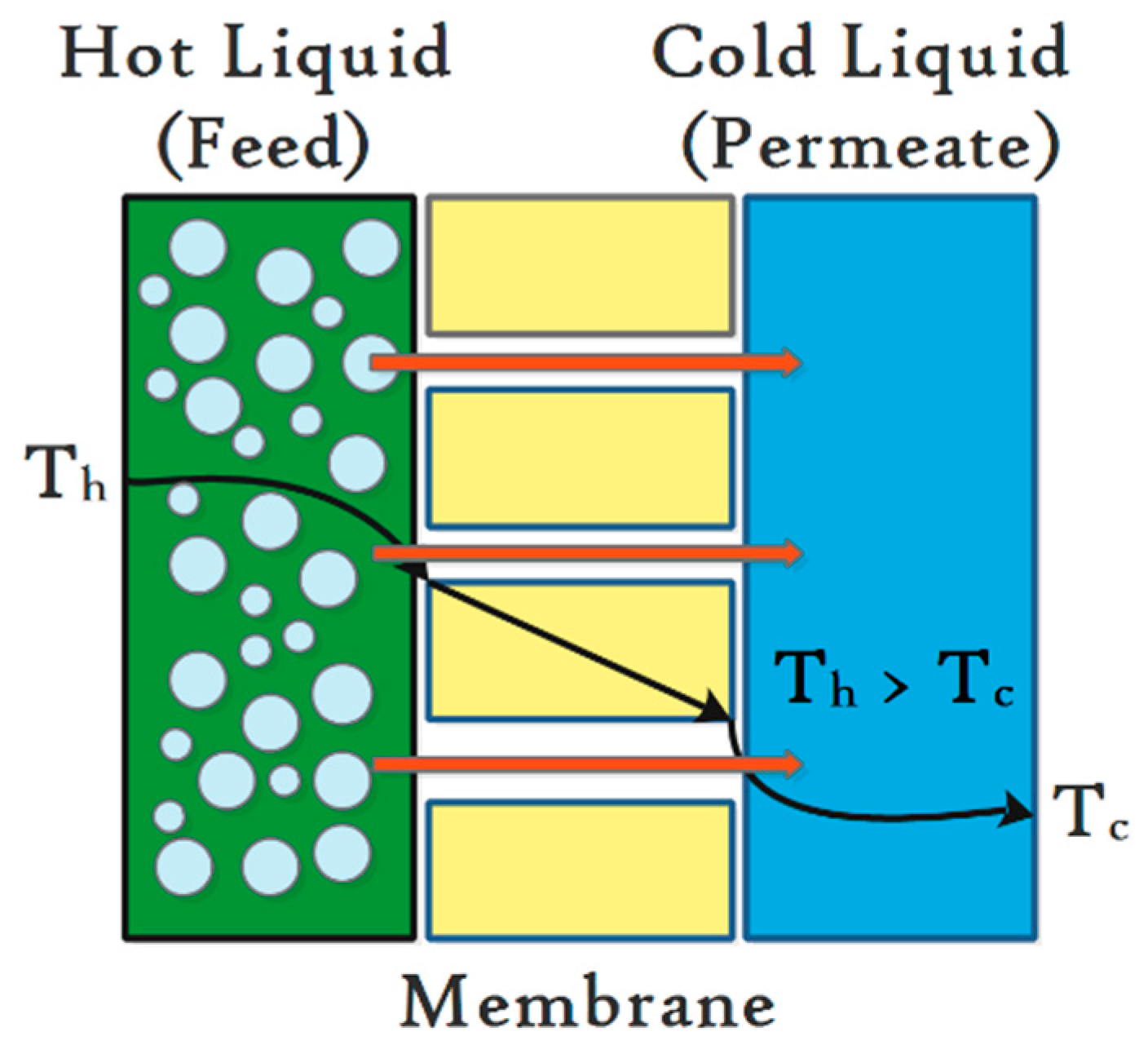 Chemengineering 03 00008 g001
