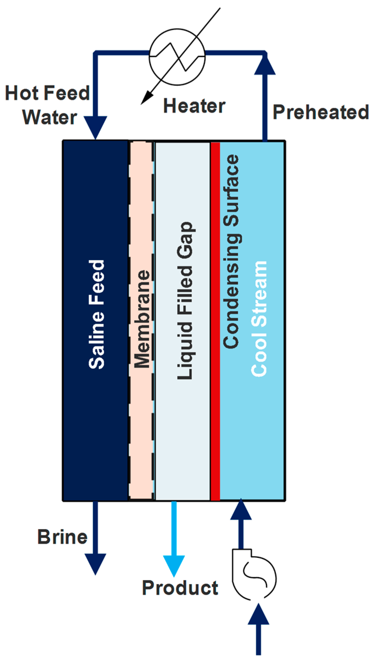 Chemengineering 03 00008 g008
