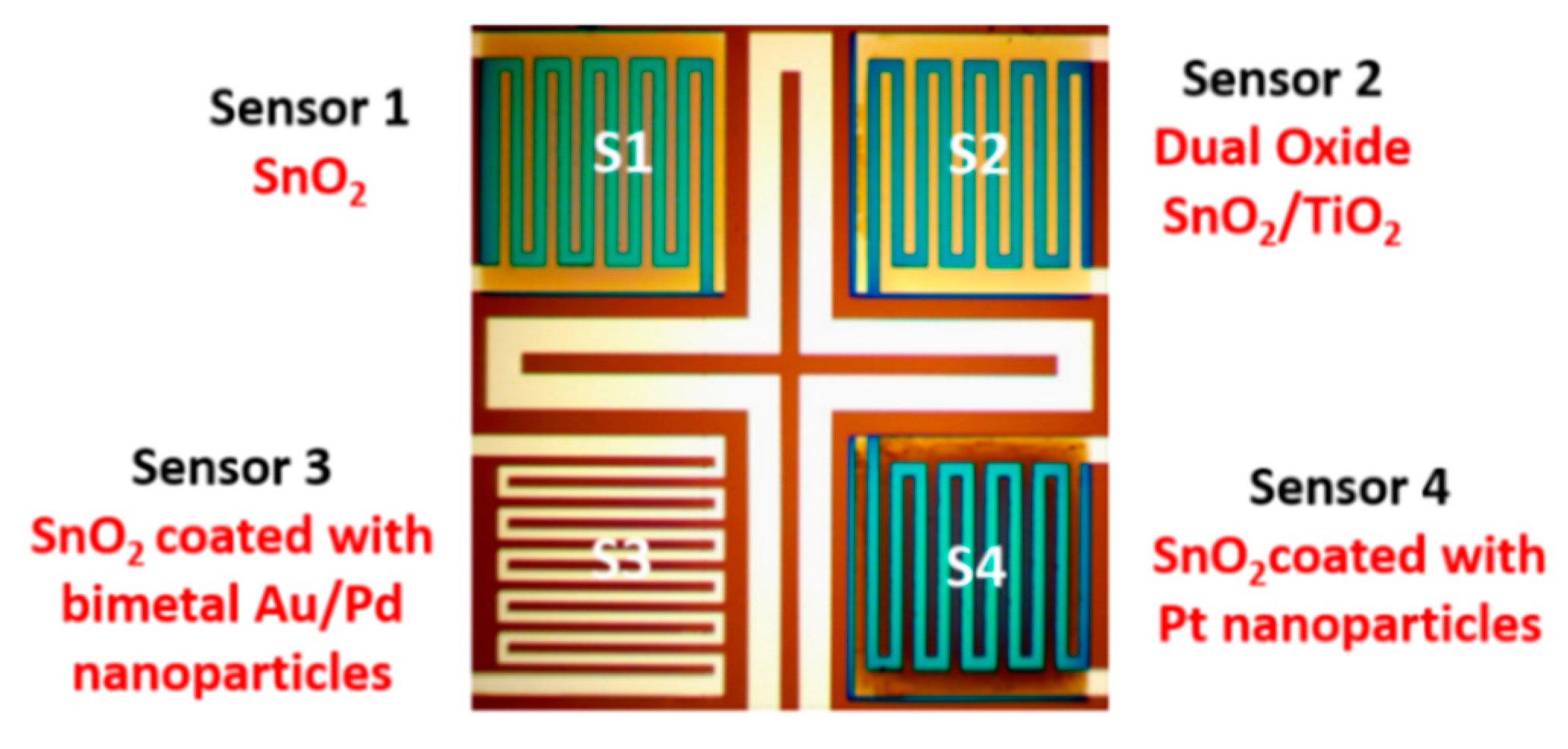 Chemengineering 03 00013 g002 Chemengineering 03 00013 g002