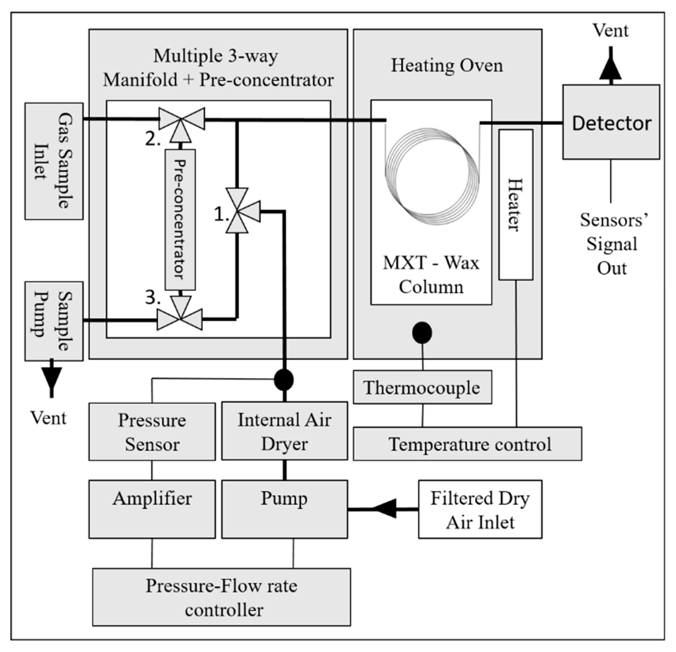 Chemengineering 03 00013 g004 Chemengineering 03 00013 g004