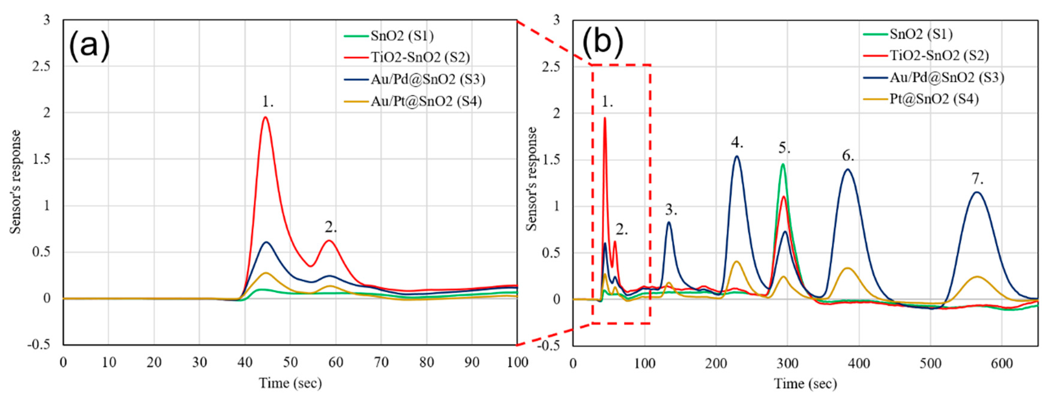 Chemengineering 03 00013 g005 Chemengineering 03 00013 g005