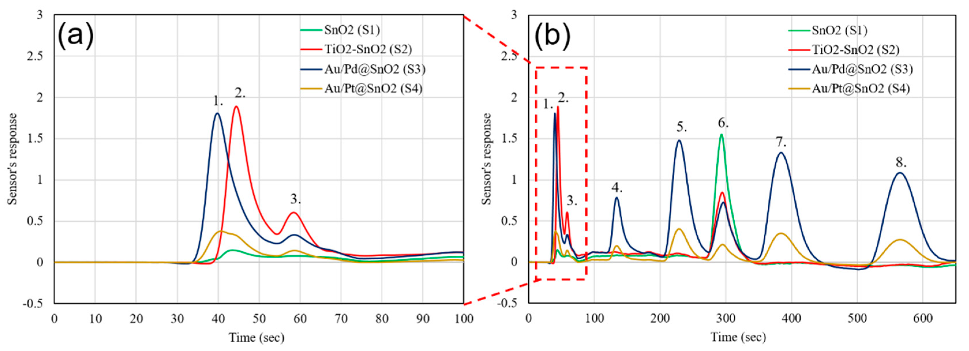 Chemengineering 03 00013 g006 Chemengineering 03 00013 g006