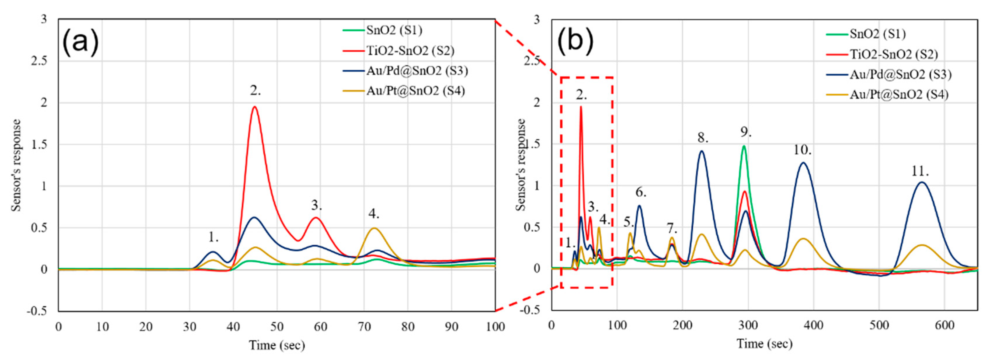 Chemengineering 03 00013 g007 Chemengineering 03 00013 g007