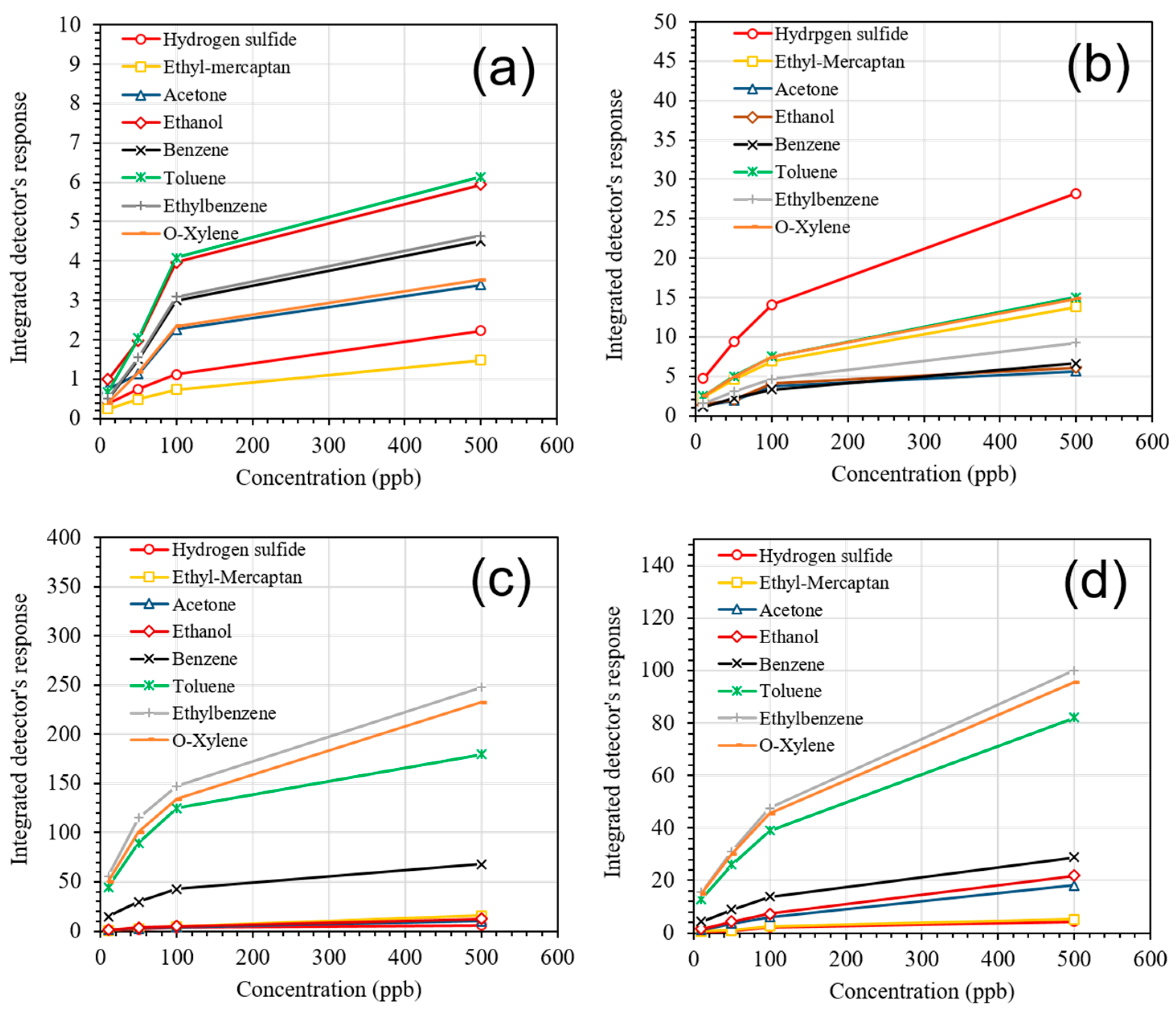 Chemengineering 03 00013 g009 Chemengineering 03 00013 g009