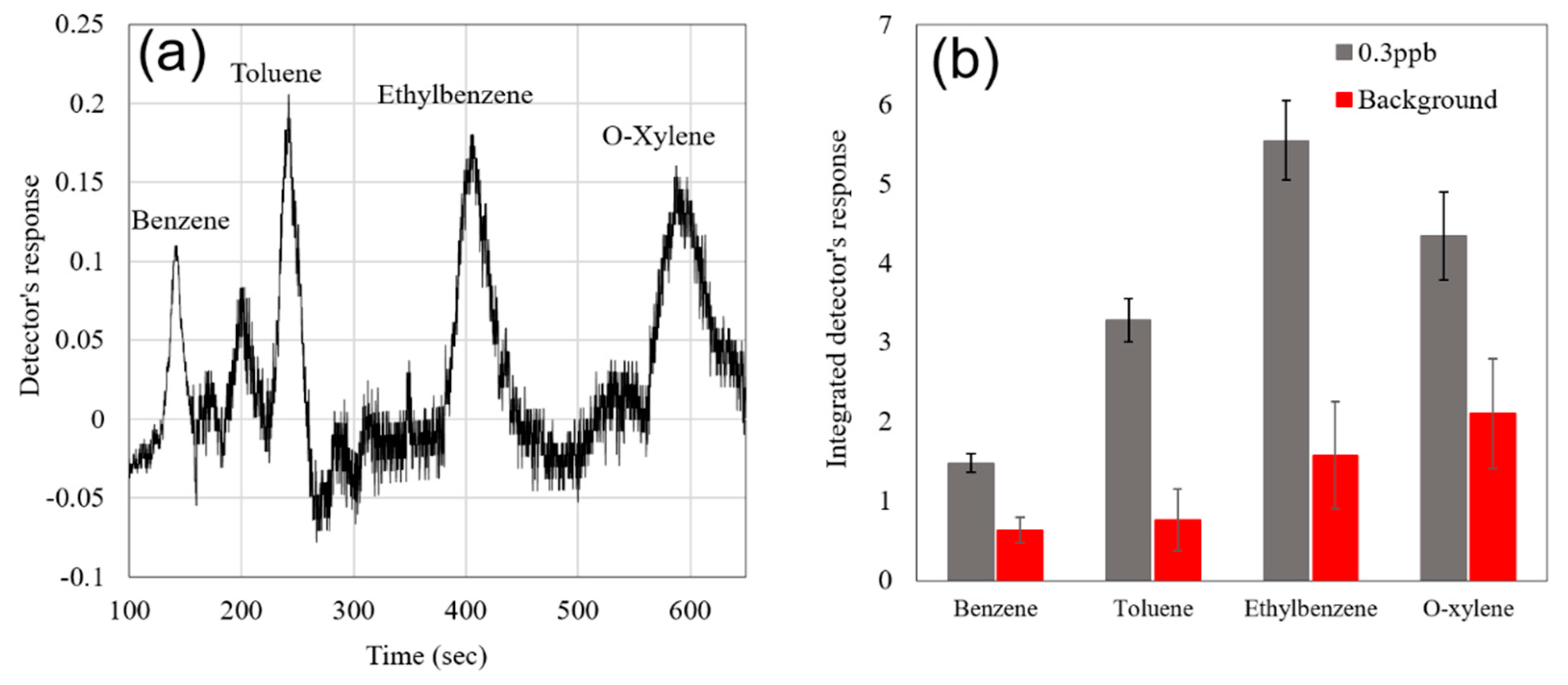 Chemengineering 03 00013 g010 Chemengineering 03 00013 g010