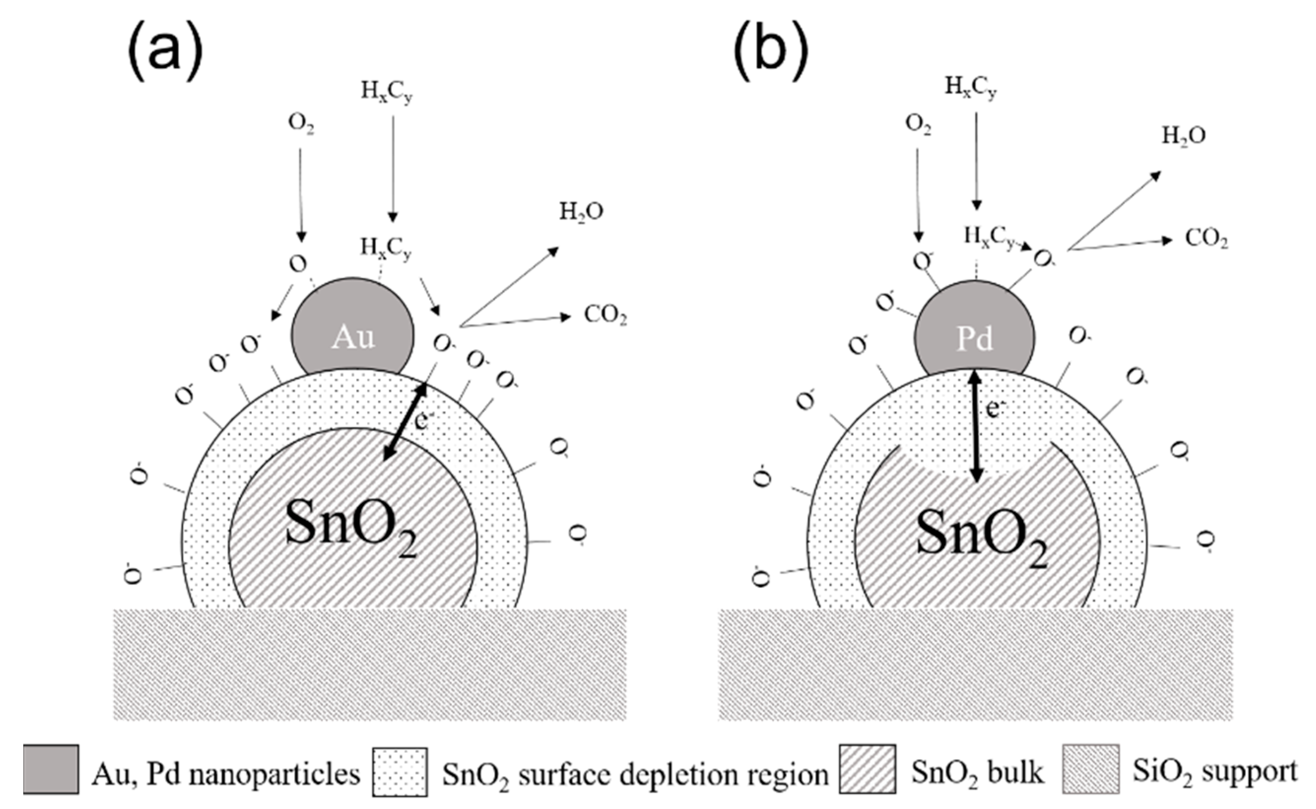 Chemengineering 03 00013 g013 Chemengineering 03 00013 g013