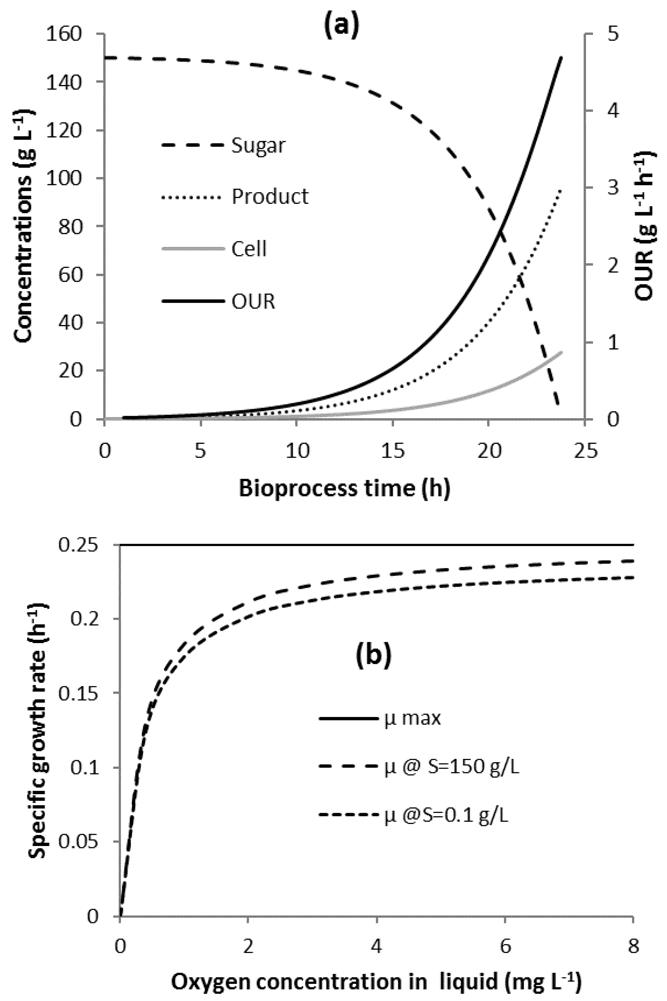 Chemengineering 03 00014 g001